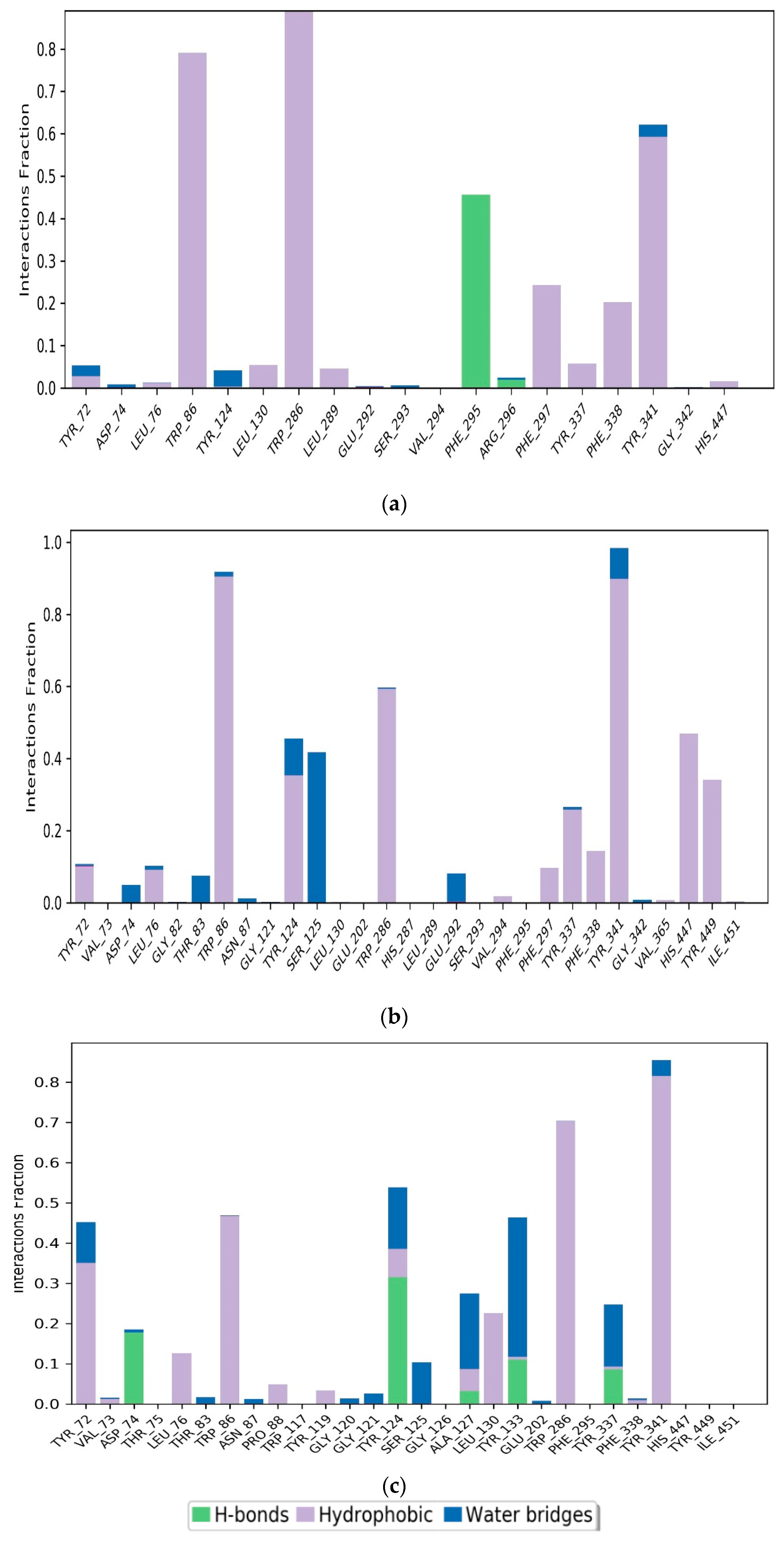 Pharmaceuticals 17 00830 g008