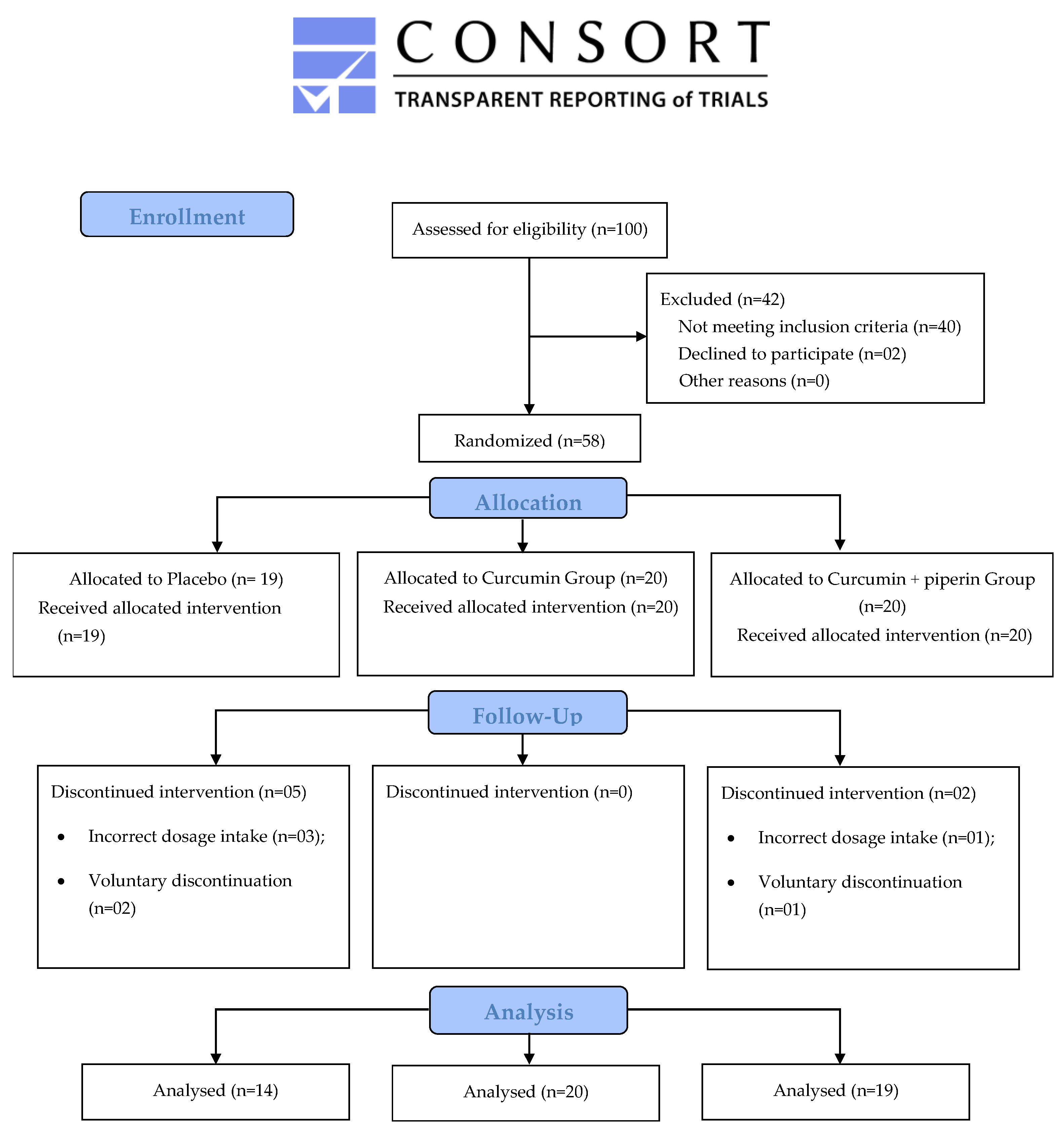 Pharmaceuticals 17 00849 g001