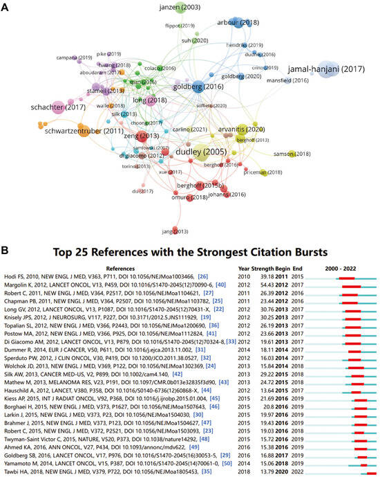 Pharmaceuticals 17 00850 g008