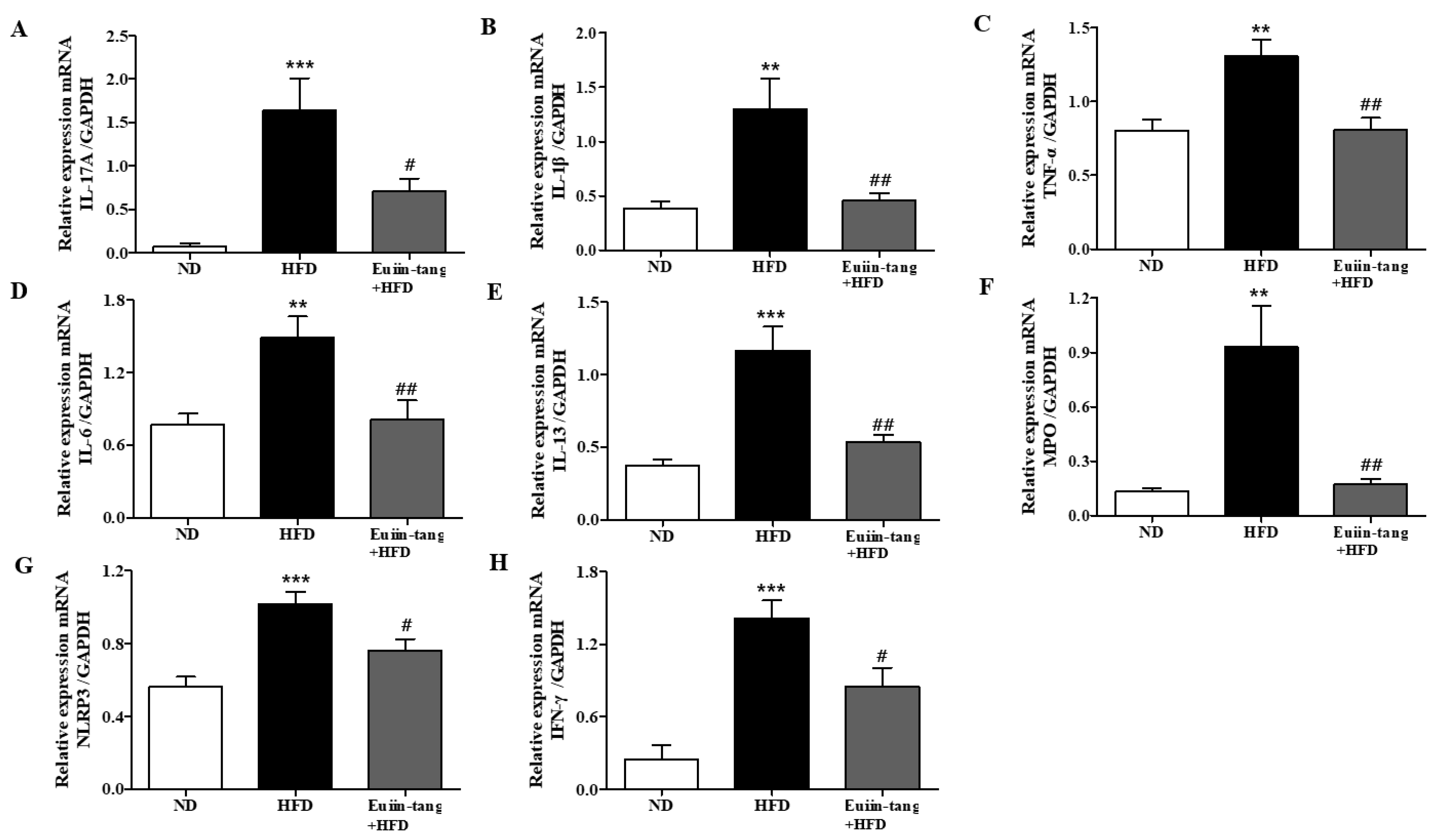 Pharmaceuticals 17 00853 g004 Pharmaceuticals 17 00853 g004