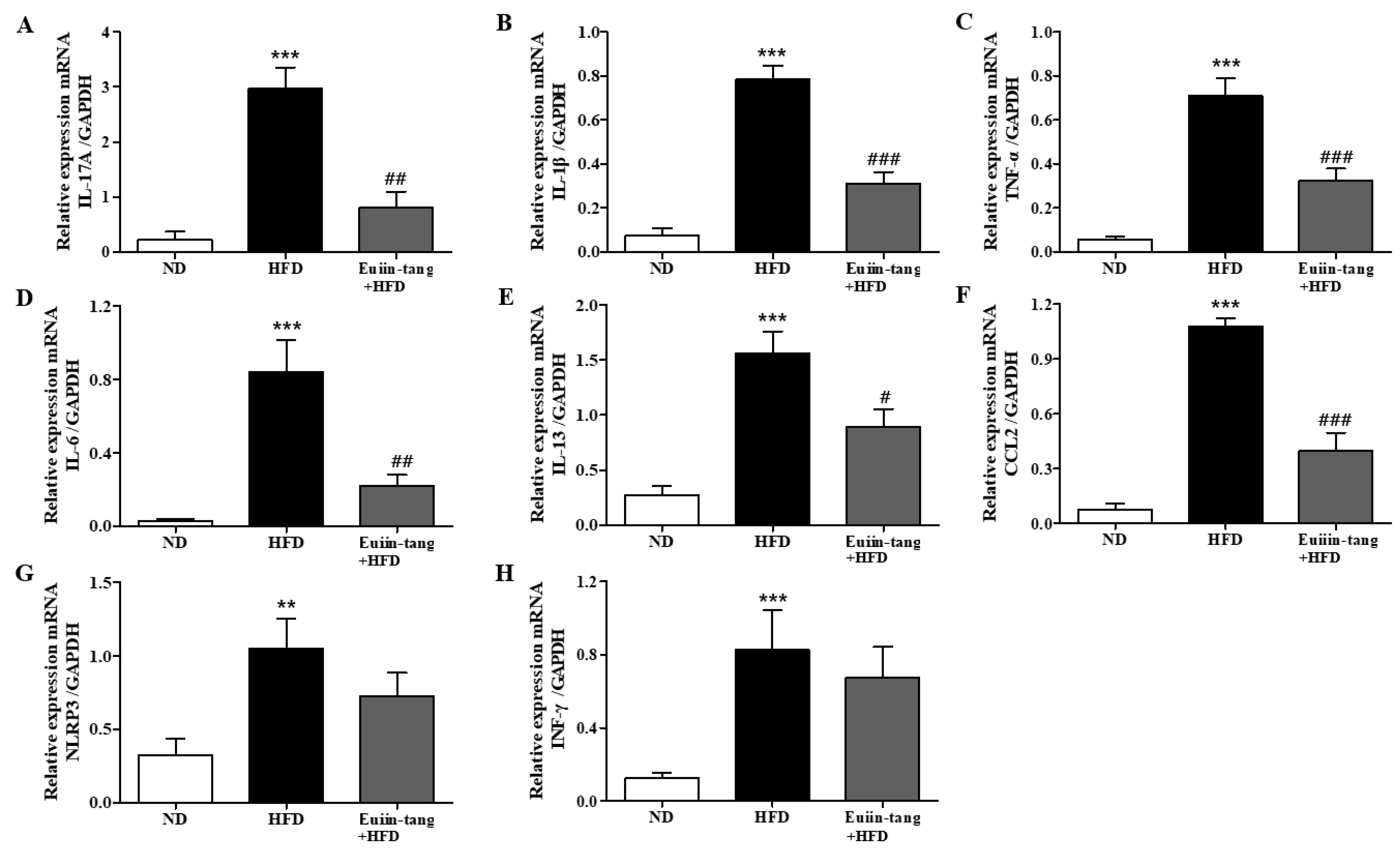 Pharmaceuticals 17 00853 g005 Pharmaceuticals 17 00853 g005