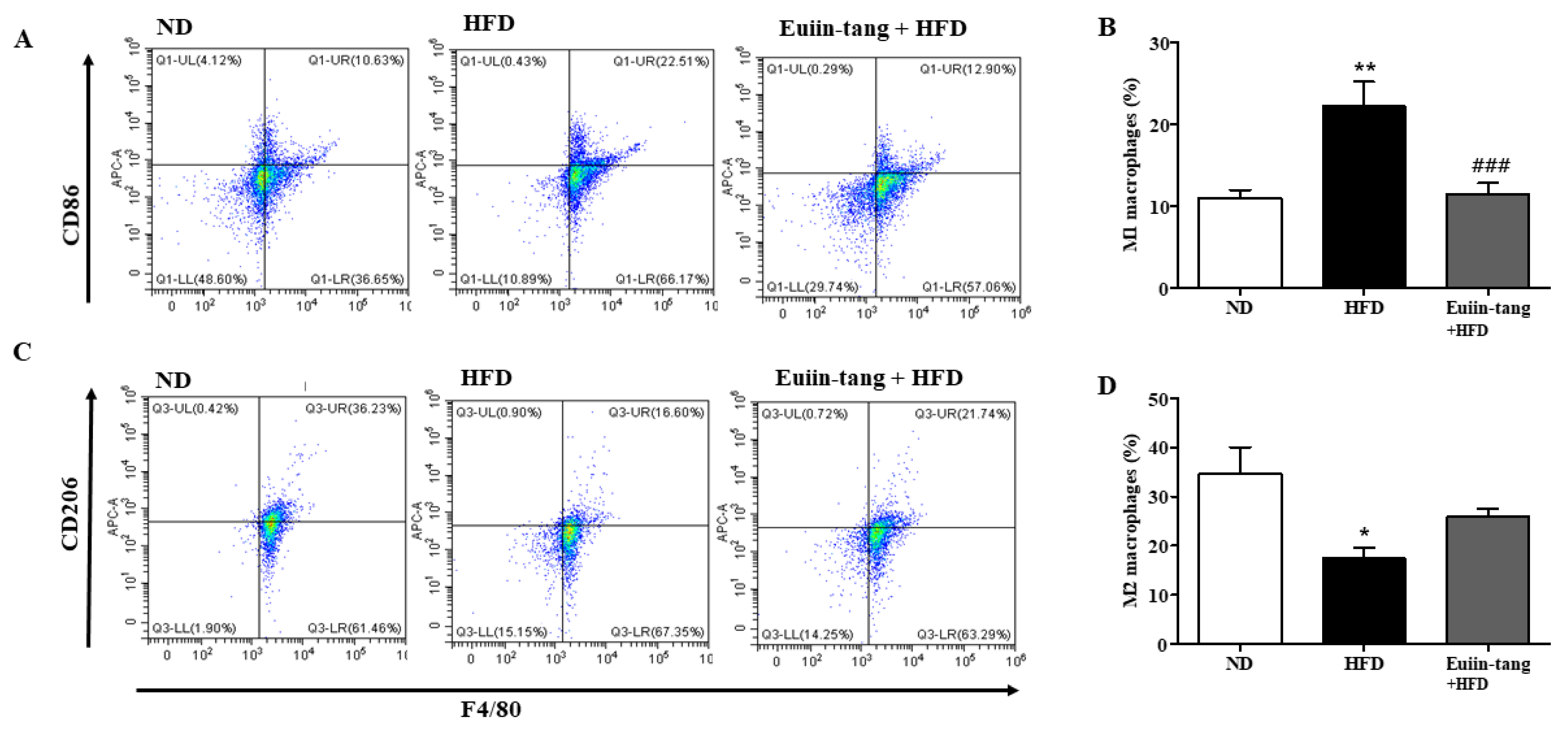 Pharmaceuticals 17 00853 g007 Pharmaceuticals 17 00853 g007