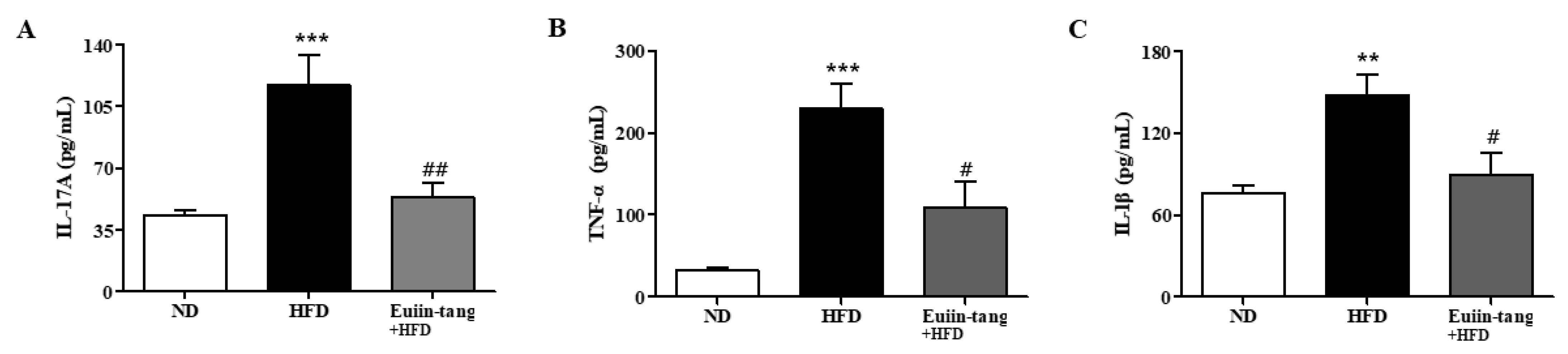 Pharmaceuticals 17 00853 g009 Pharmaceuticals 17 00853 g009