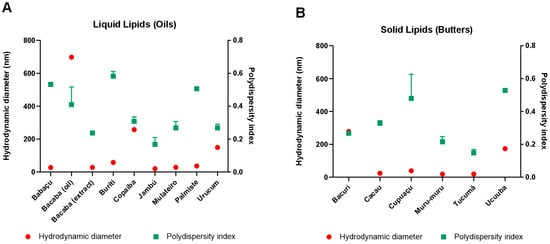 Pharmaceuticals 17 00855 g0a1