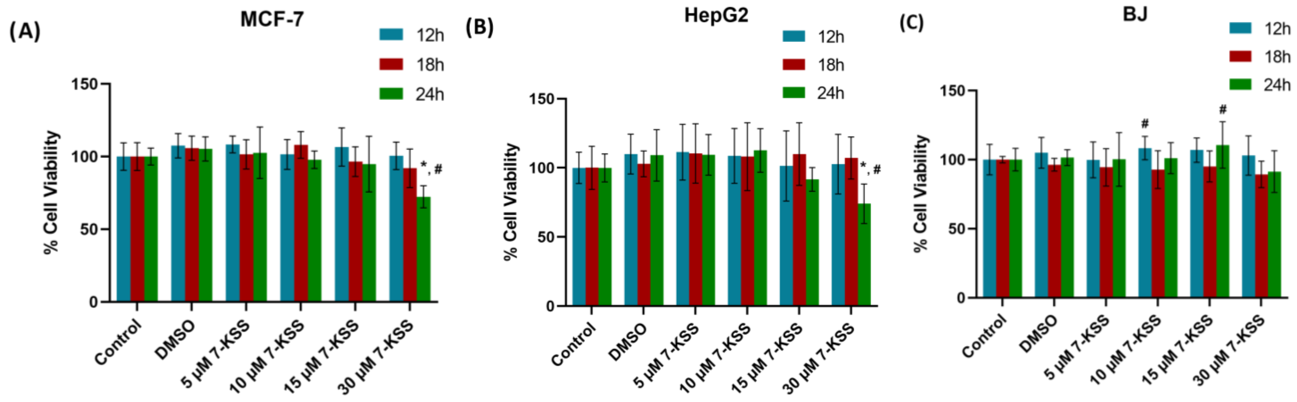 Pharmaceuticals 17 00860 g001