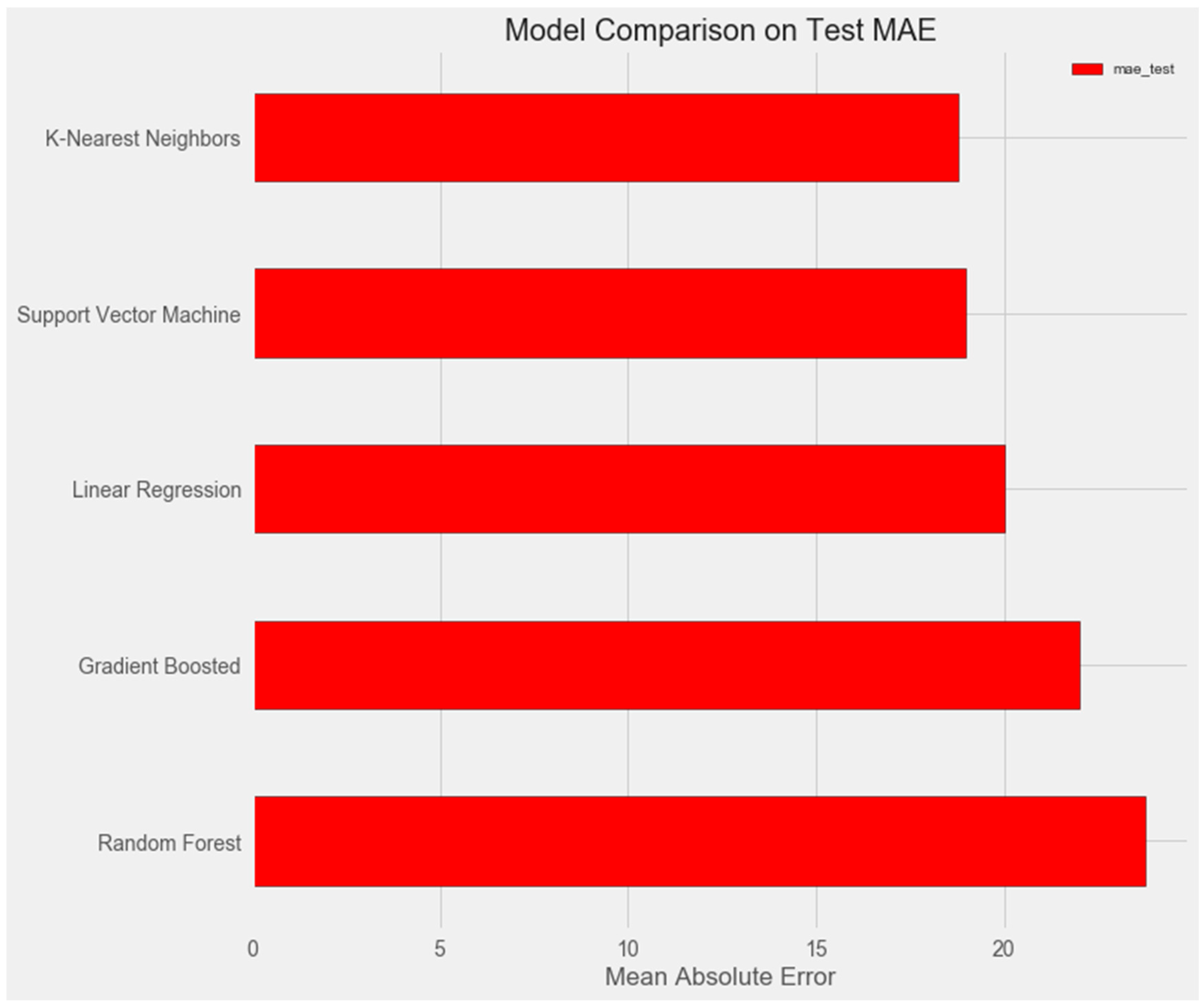 Pharmaceuticals 17 00877 g001