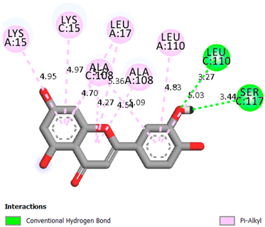 Pharmaceuticals 17 00877 i010