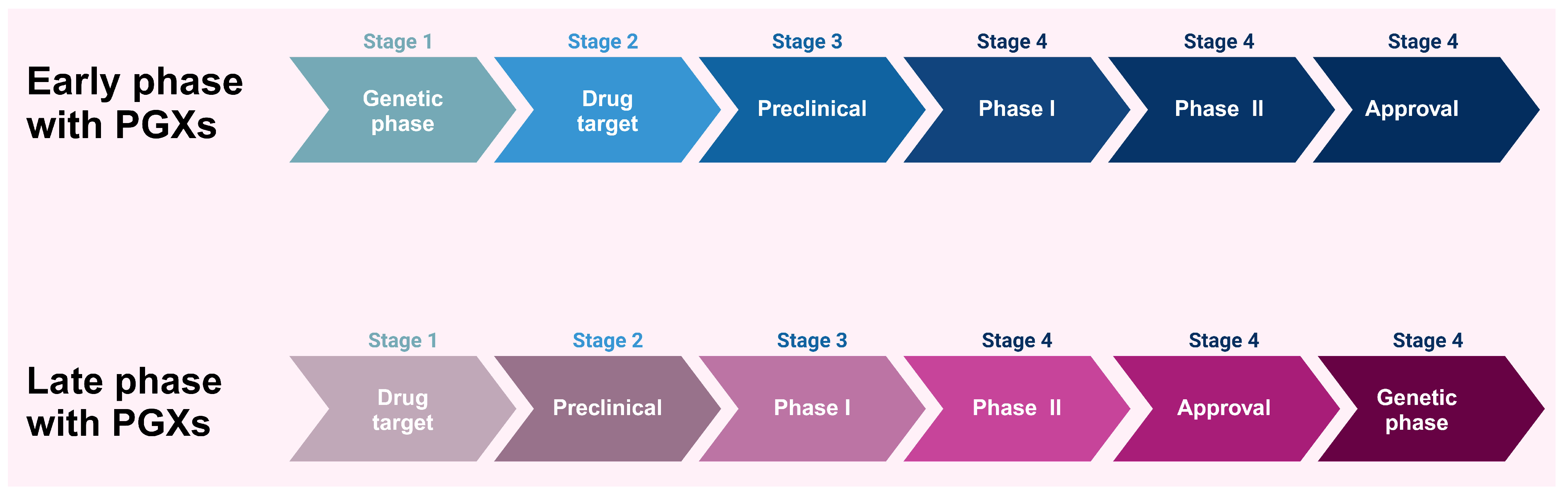 Pharmaceuticals 17 00881 g002