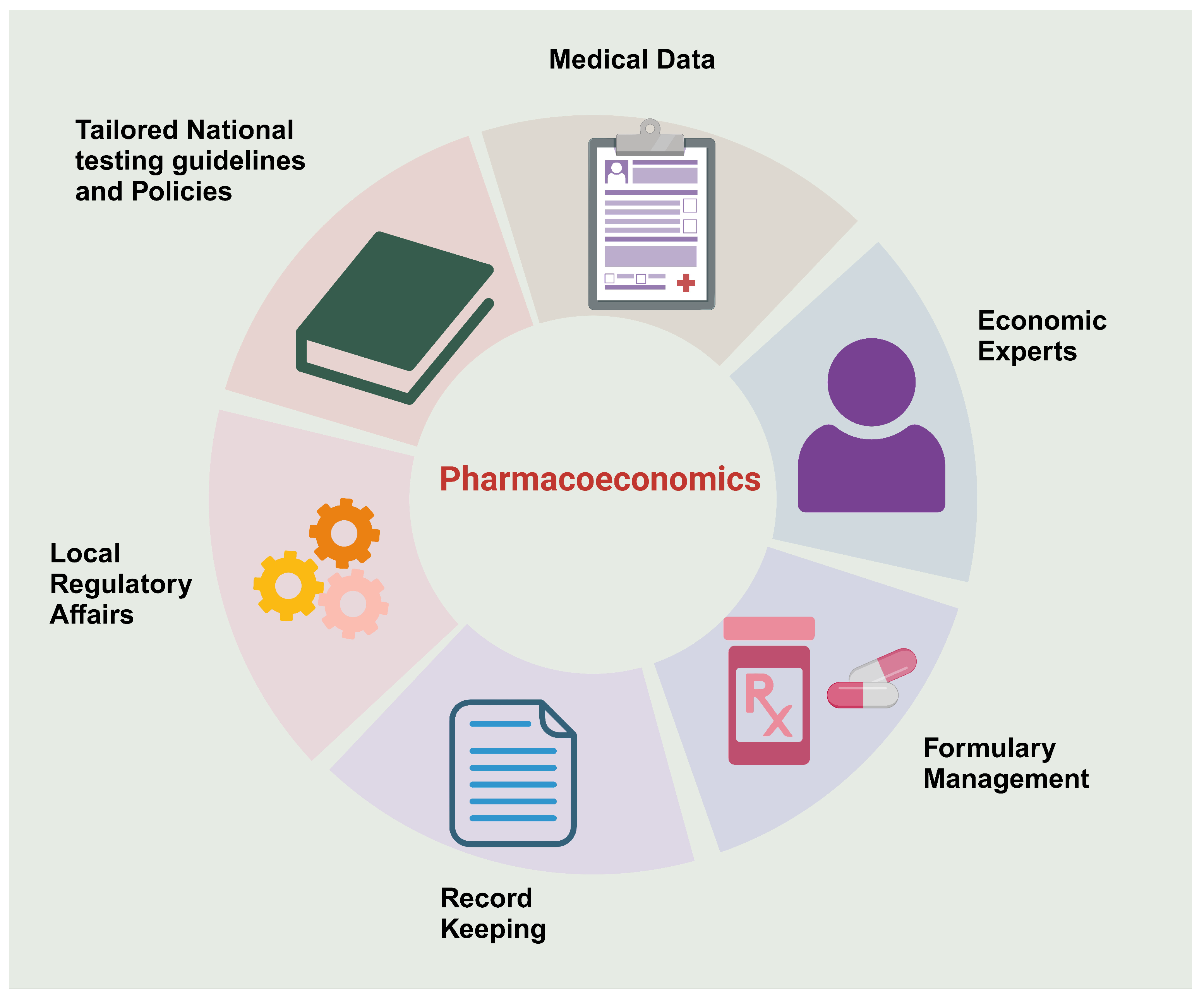 Pharmaceuticals 17 00881 g003