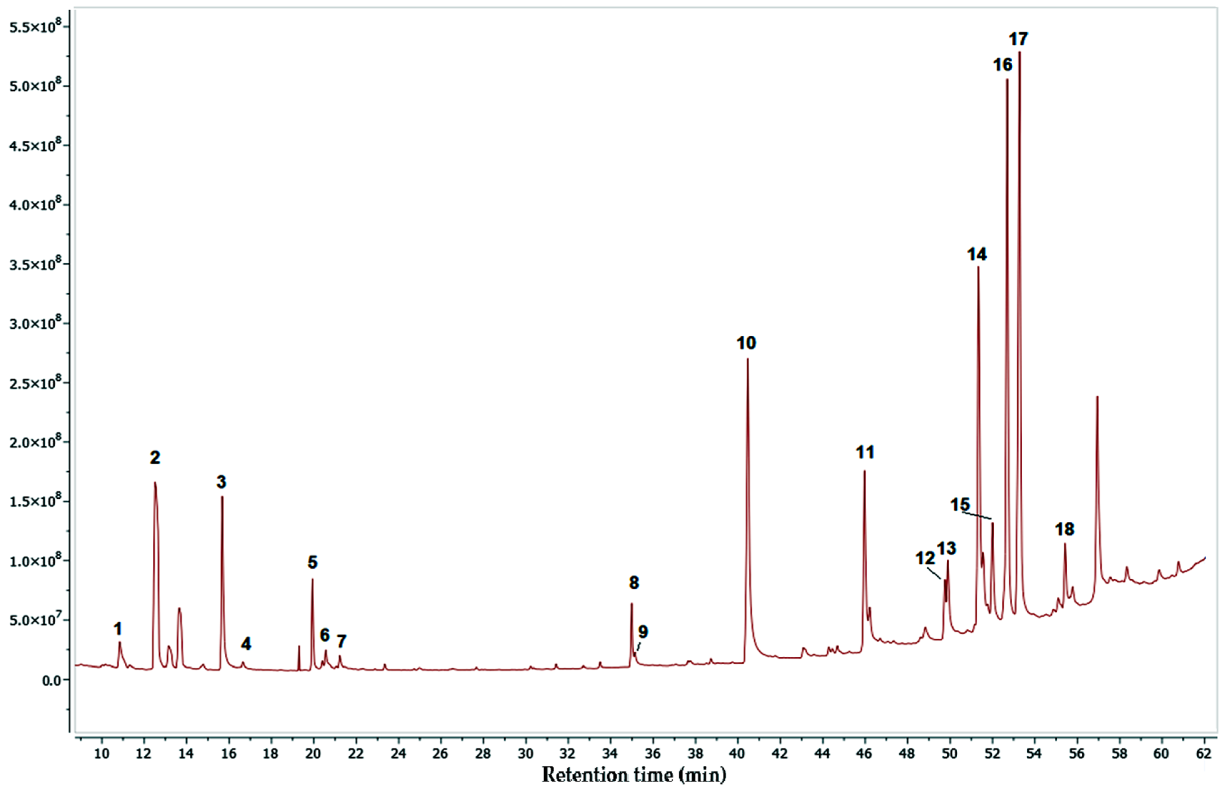 Pharmaceuticals 17 00890 g007 Pharmaceuticals 17 00890 g007