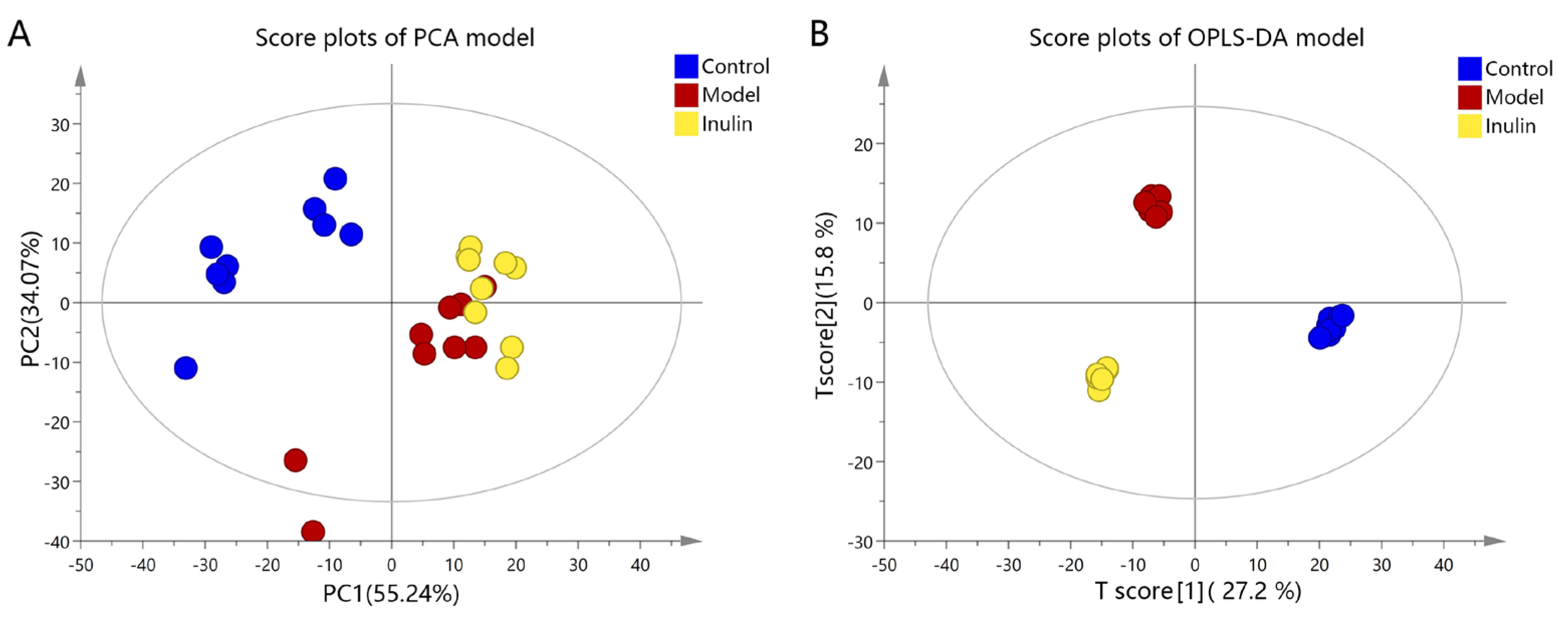 Pharmaceuticals 17 00895 g003