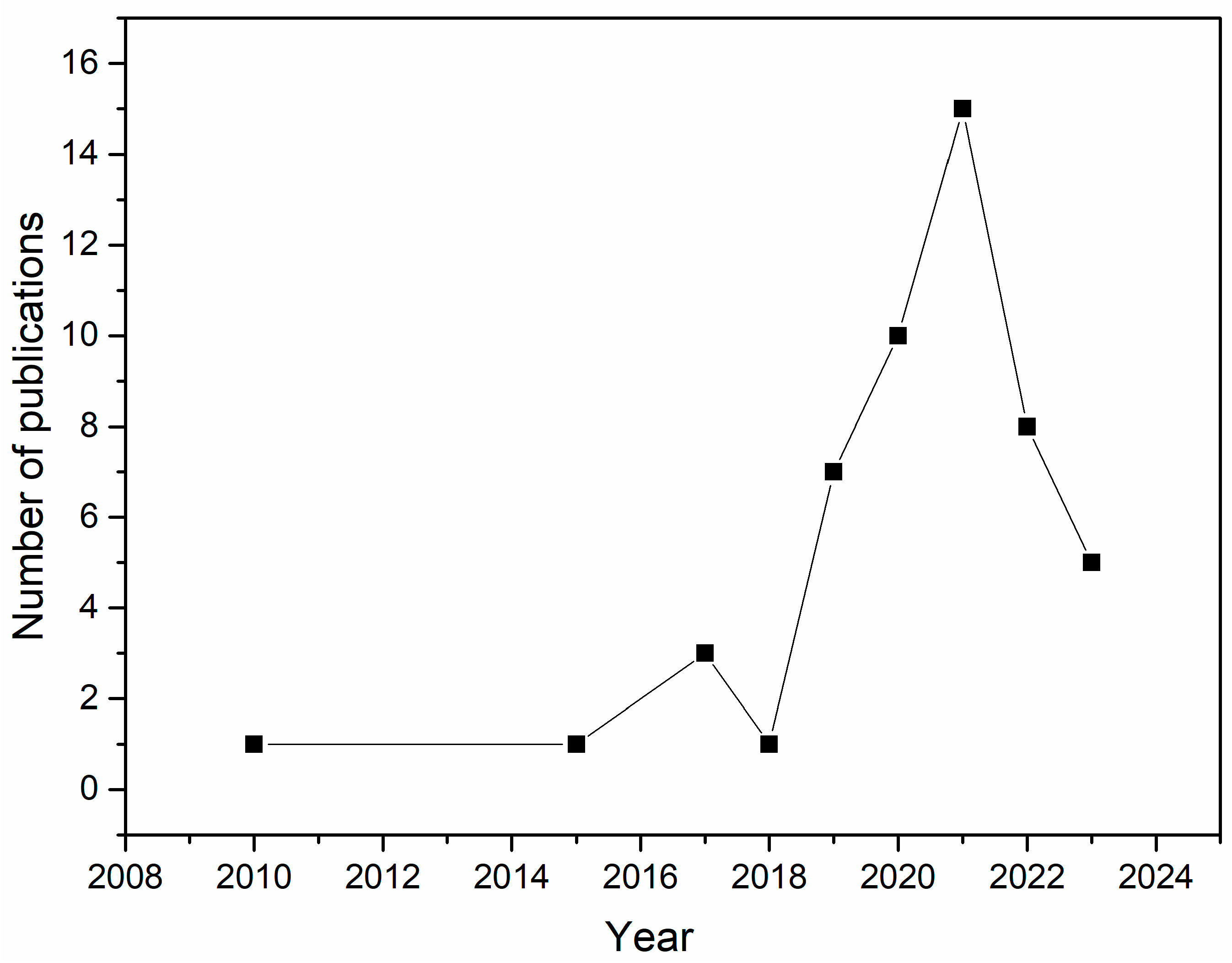 Pharmaceuticals 17 00897 g002