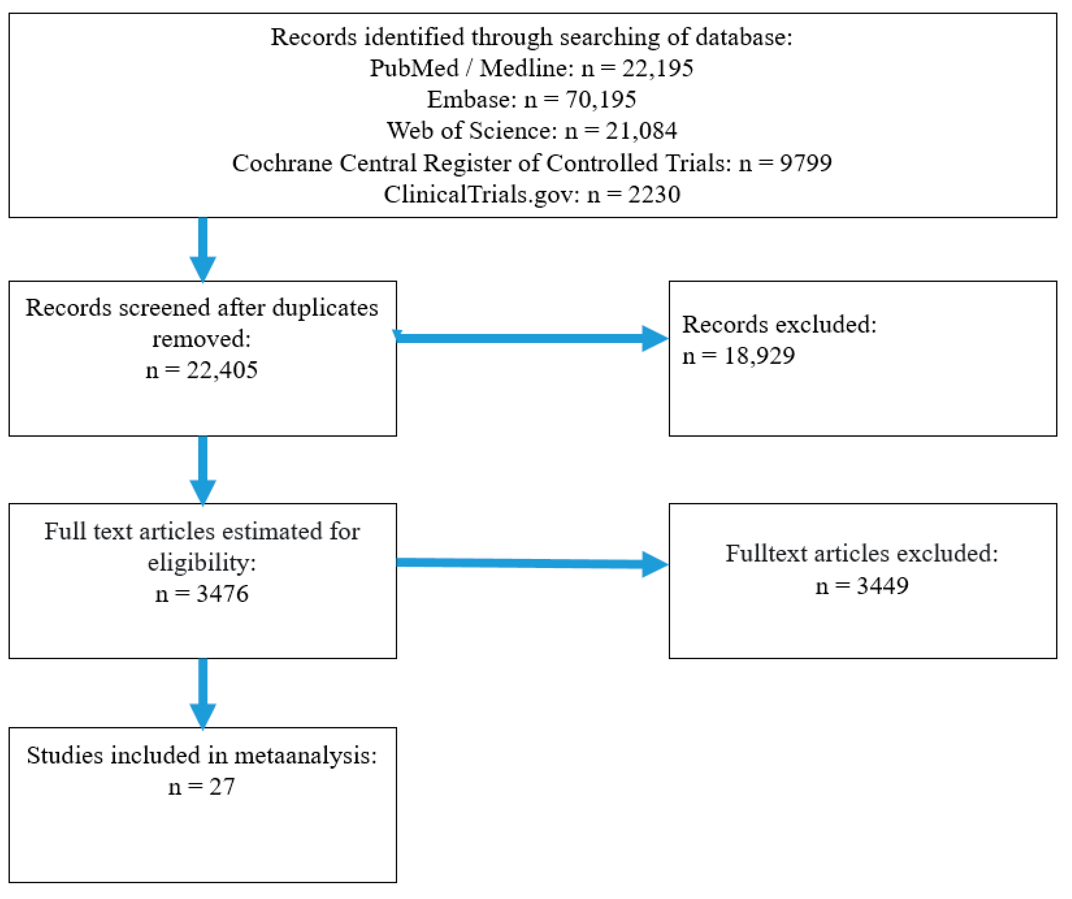 Pharmaceuticals 17 00898 g001