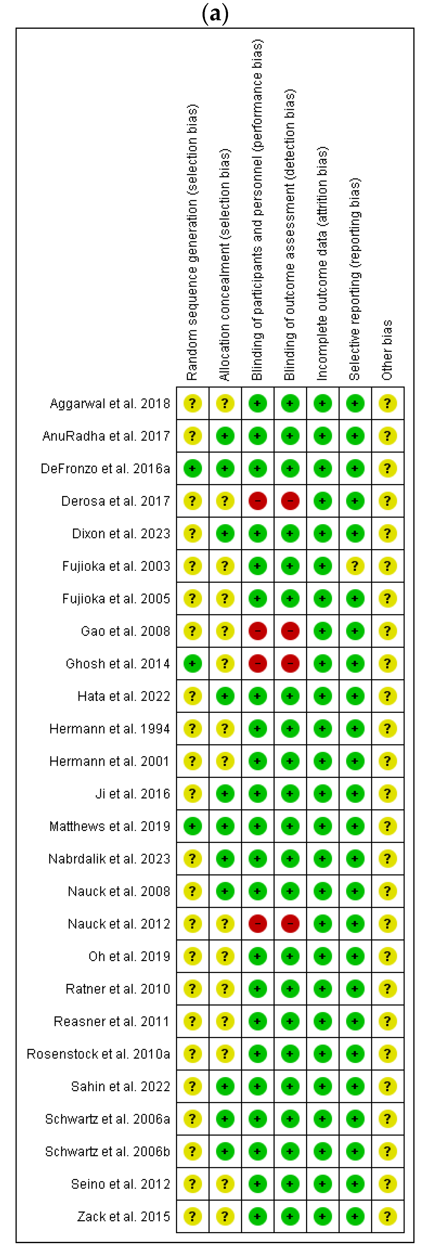 Pharmaceuticals 17 00898 g002a