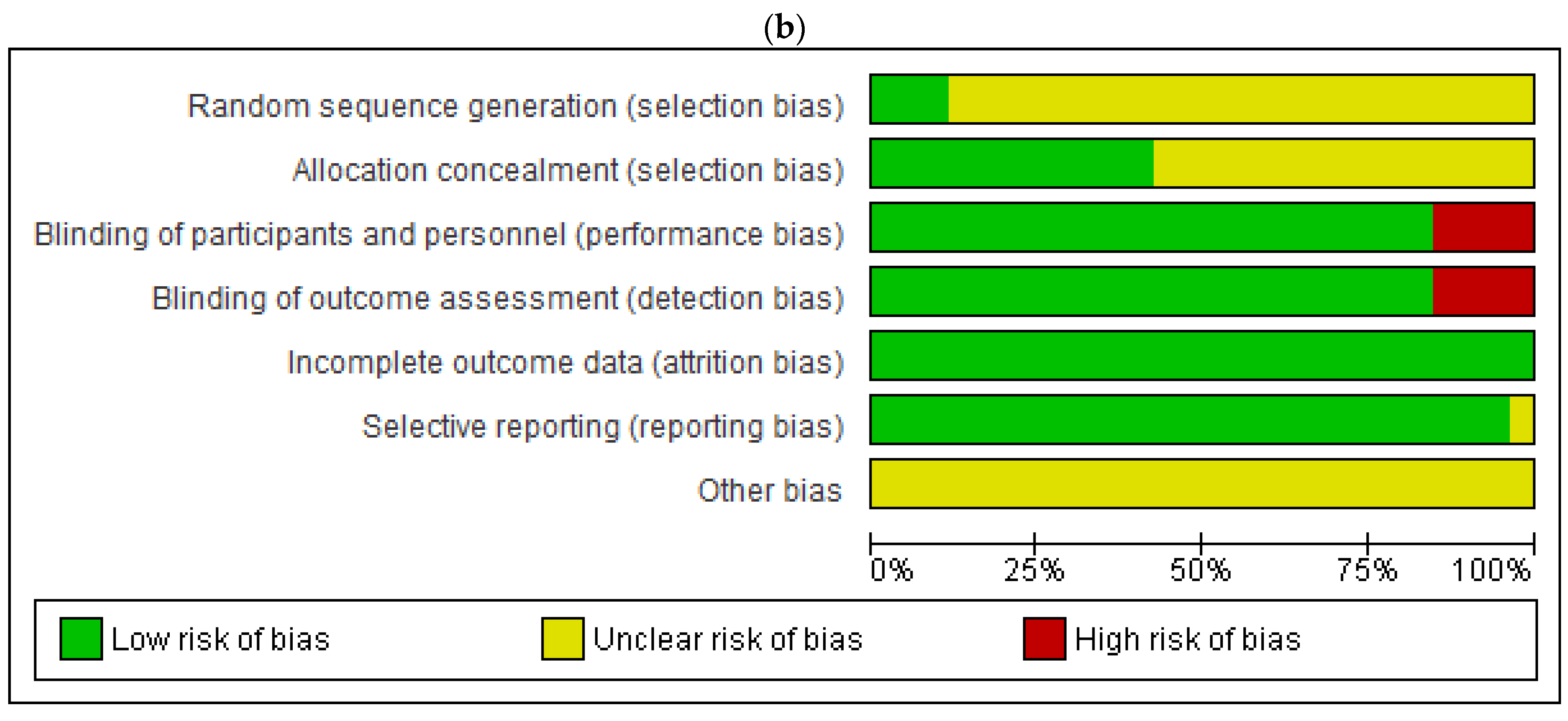 Pharmaceuticals 17 00898 g002b