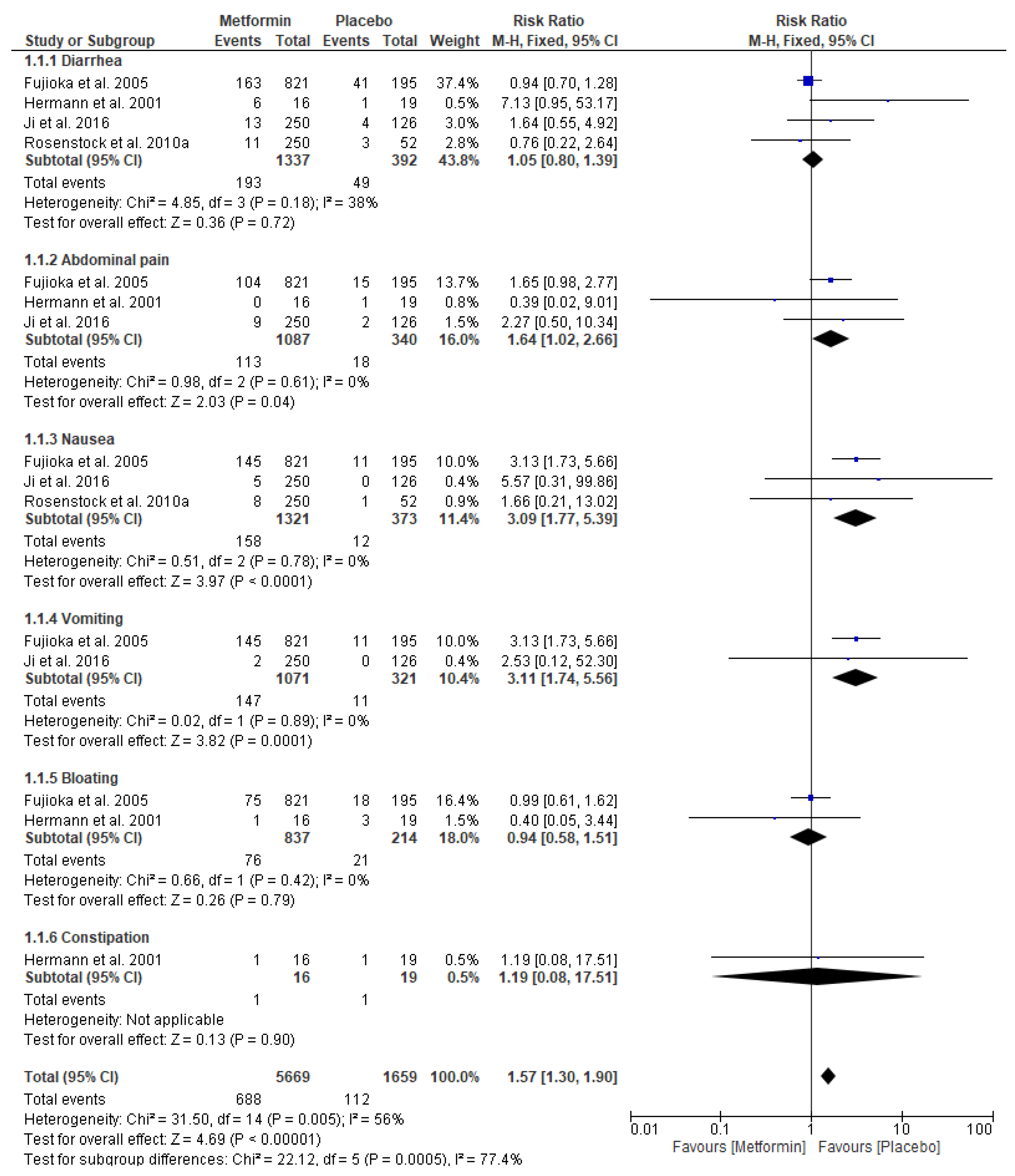 Pharmaceuticals 17 00898 g003