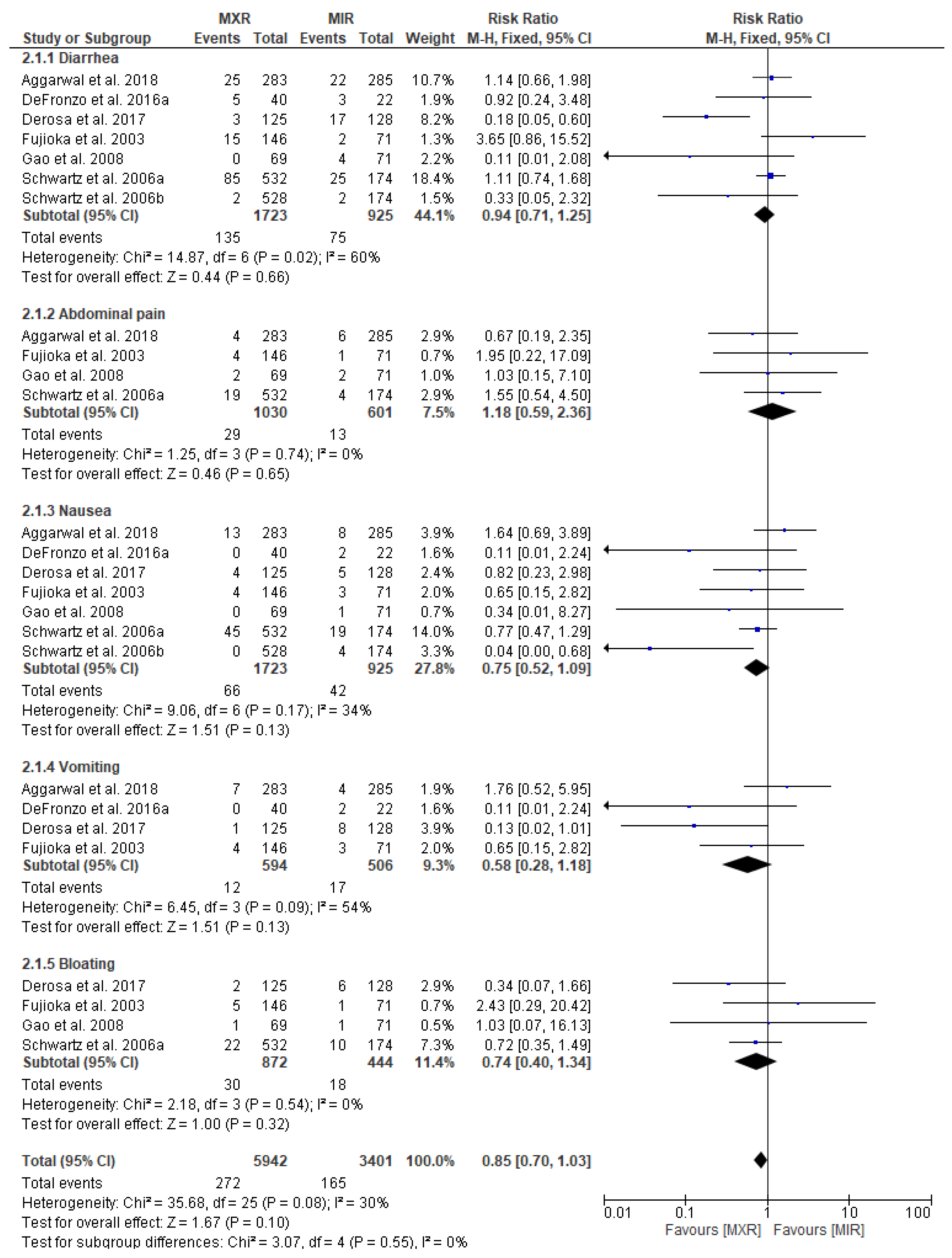 Pharmaceuticals 17 00898 g004