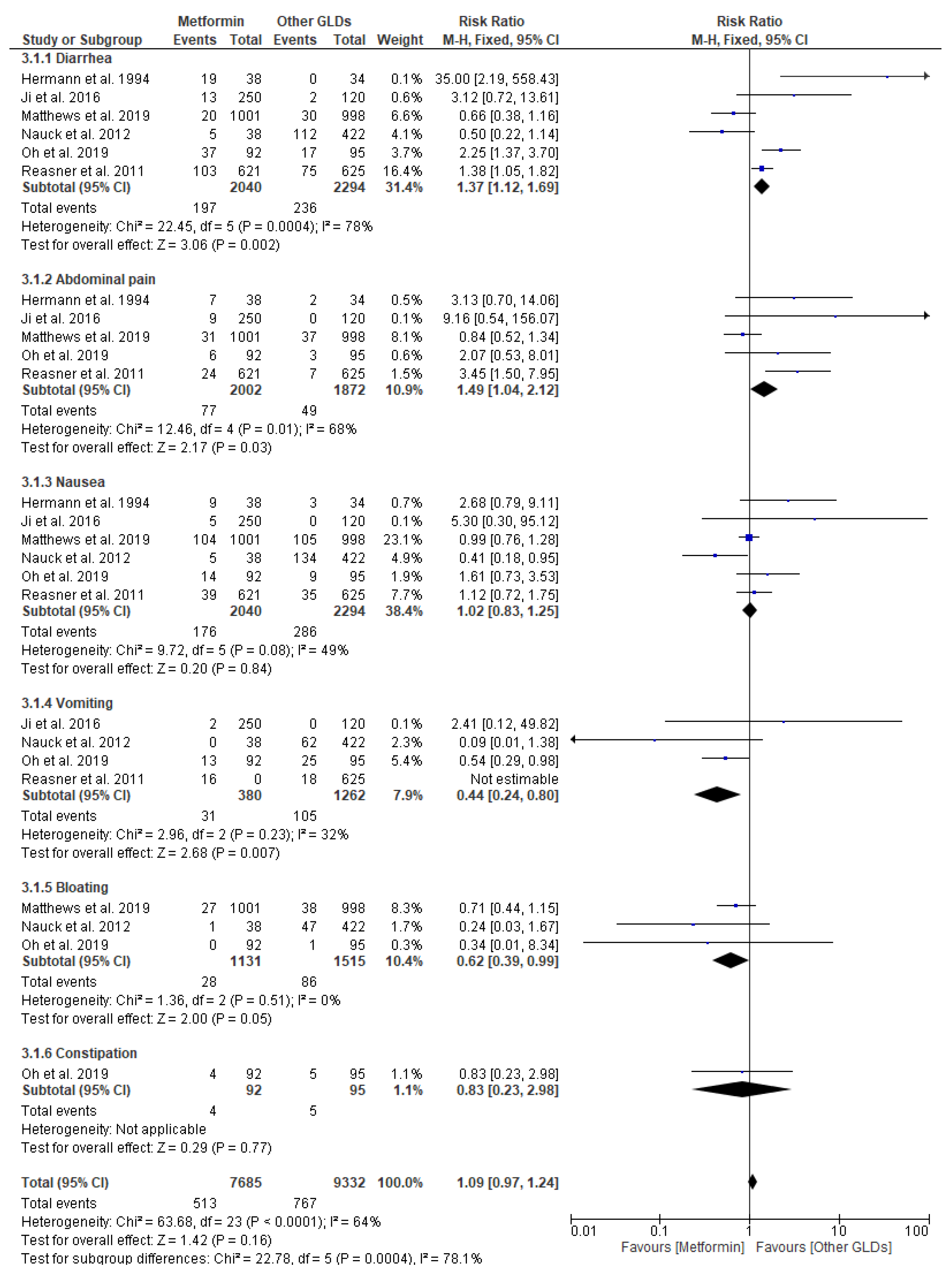 Pharmaceuticals 17 00898 g005