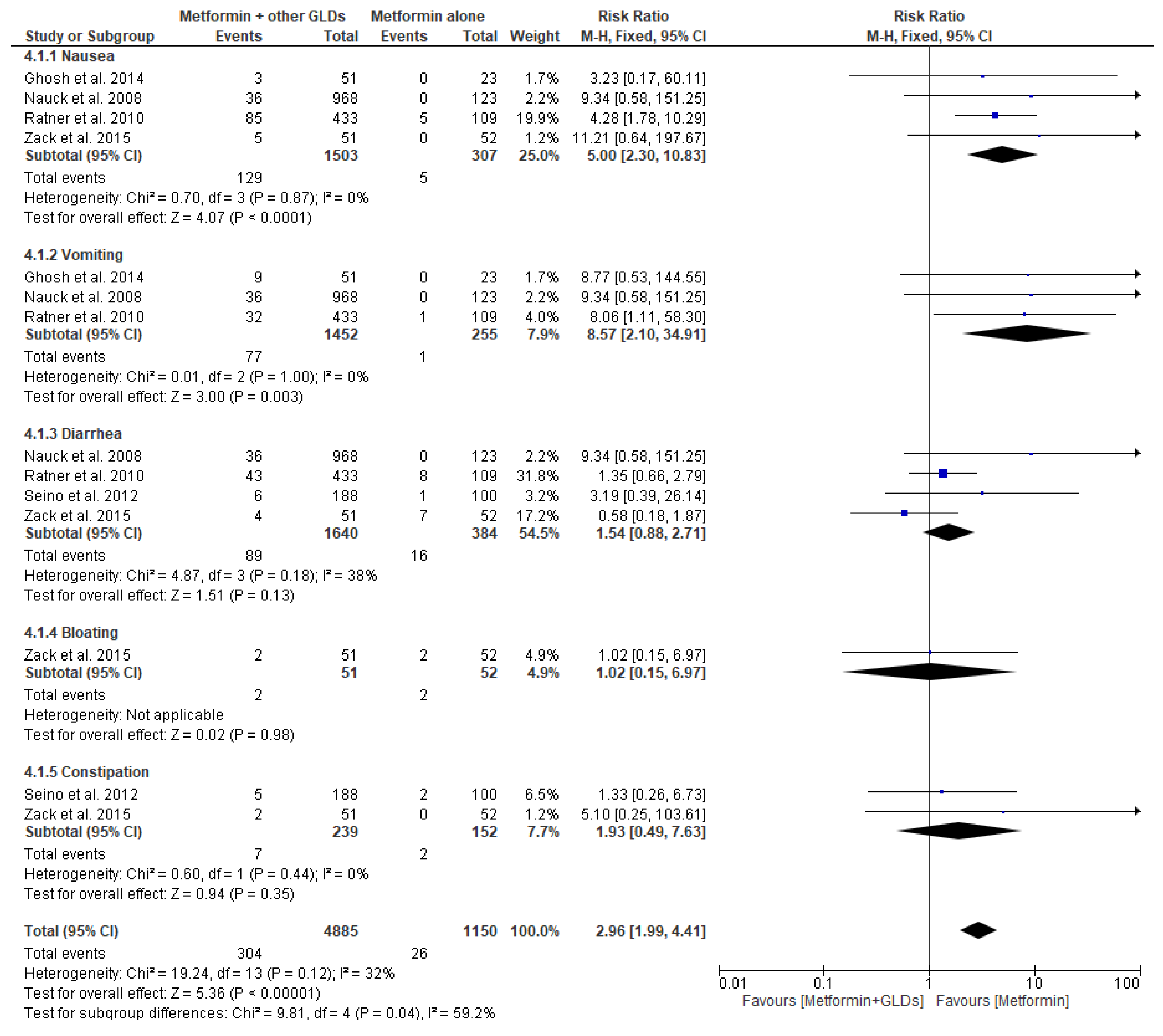 Pharmaceuticals 17 00898 g006