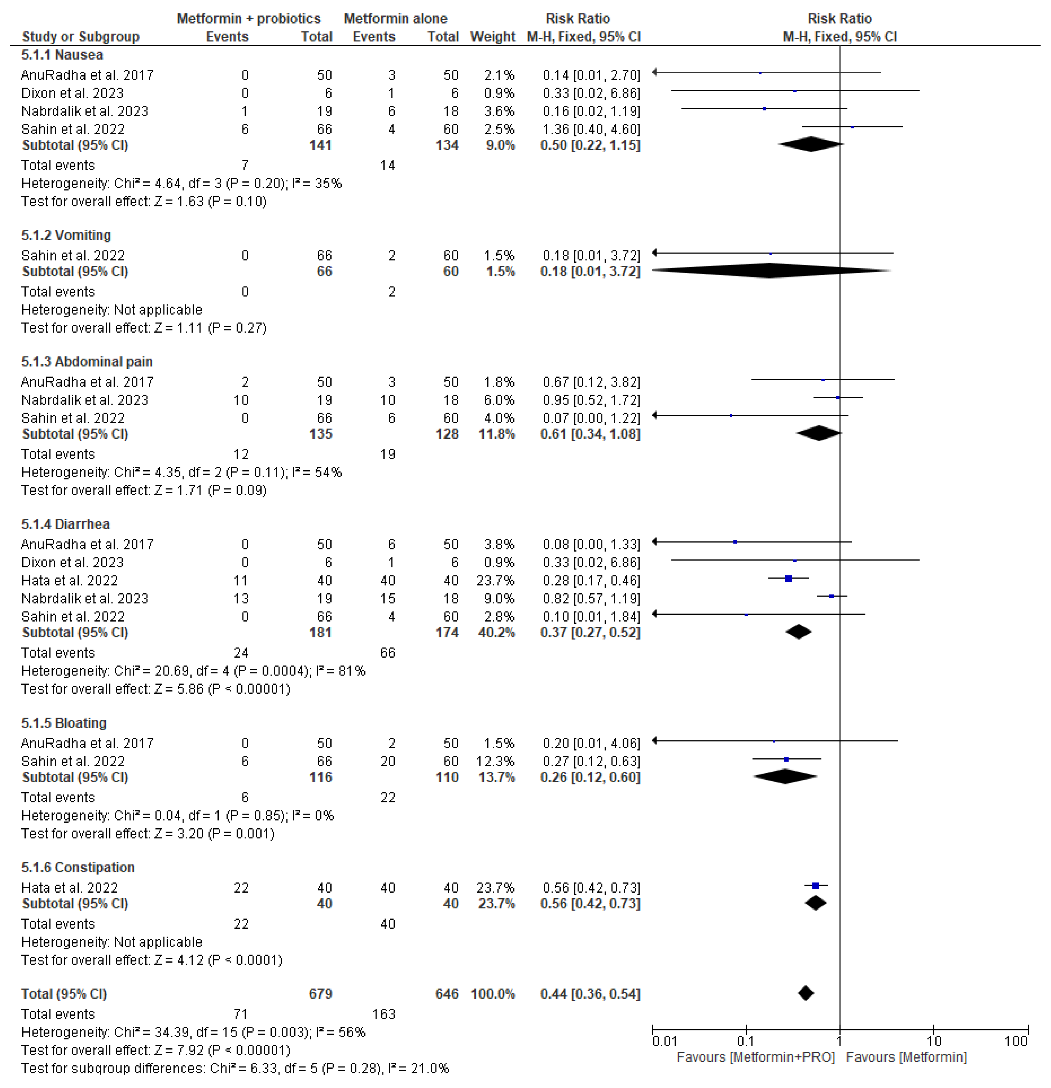 Pharmaceuticals 17 00898 g007