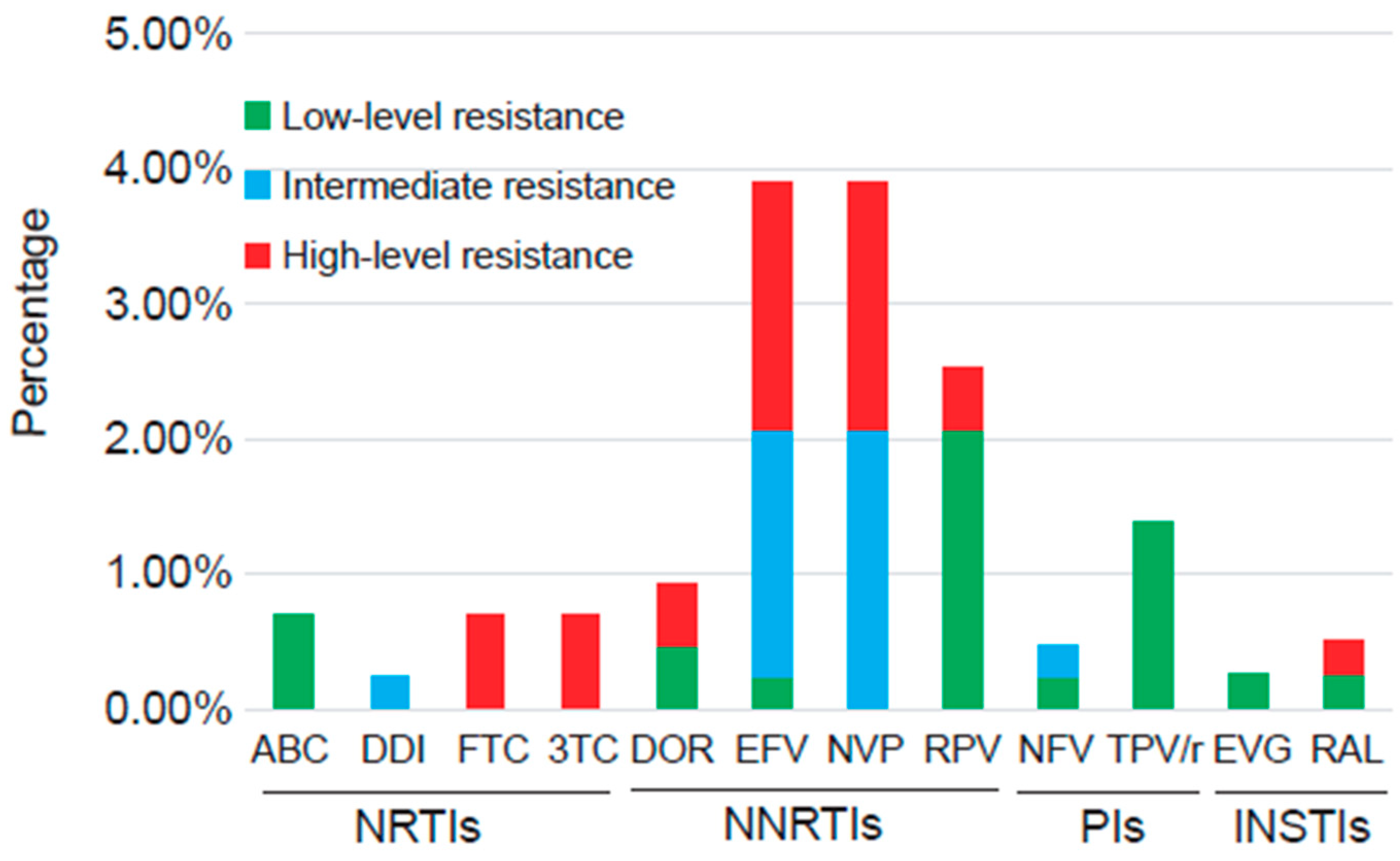 Pharmaceuticals 17 00900 g001