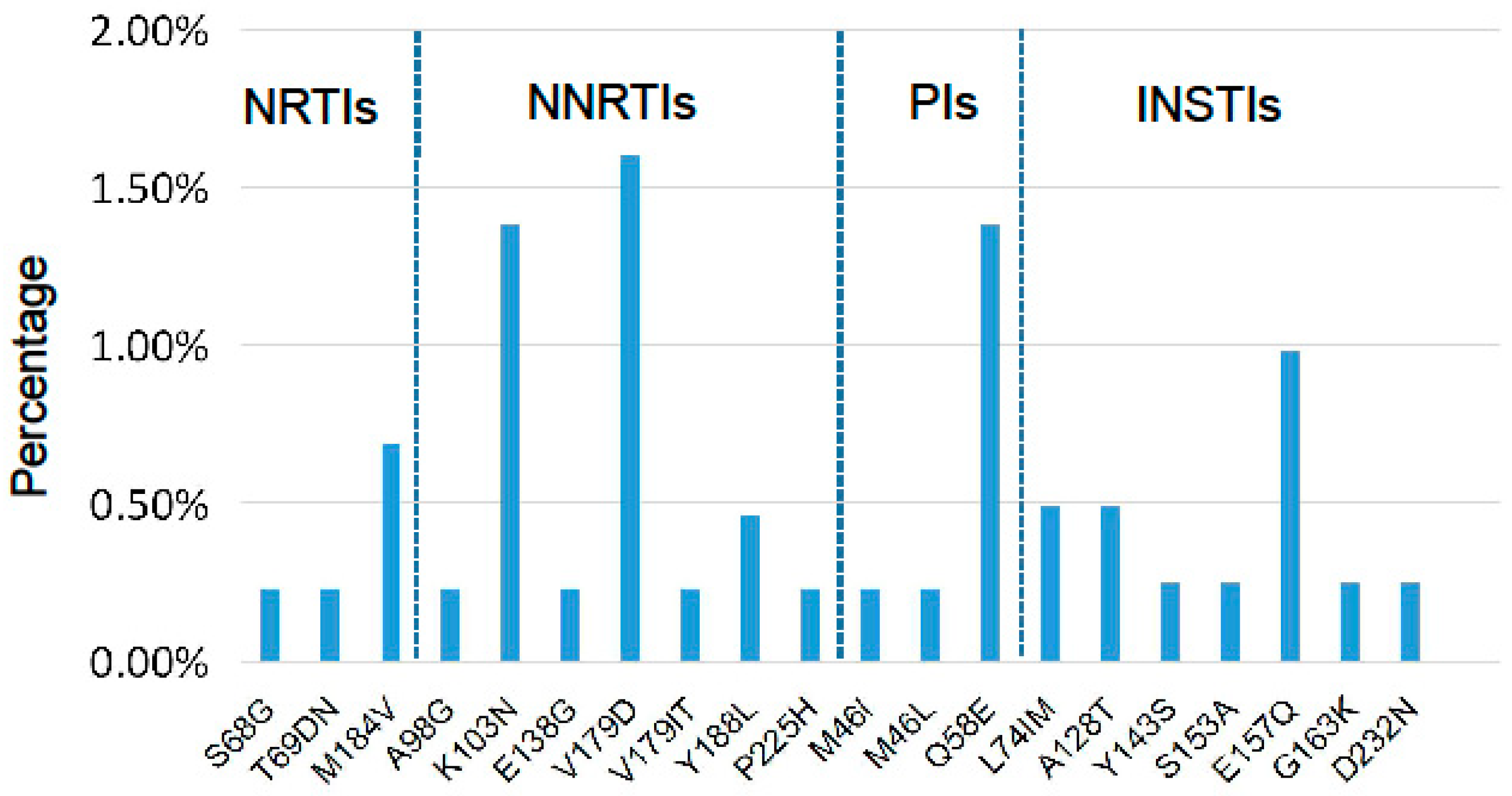 Pharmaceuticals 17 00900 g002
