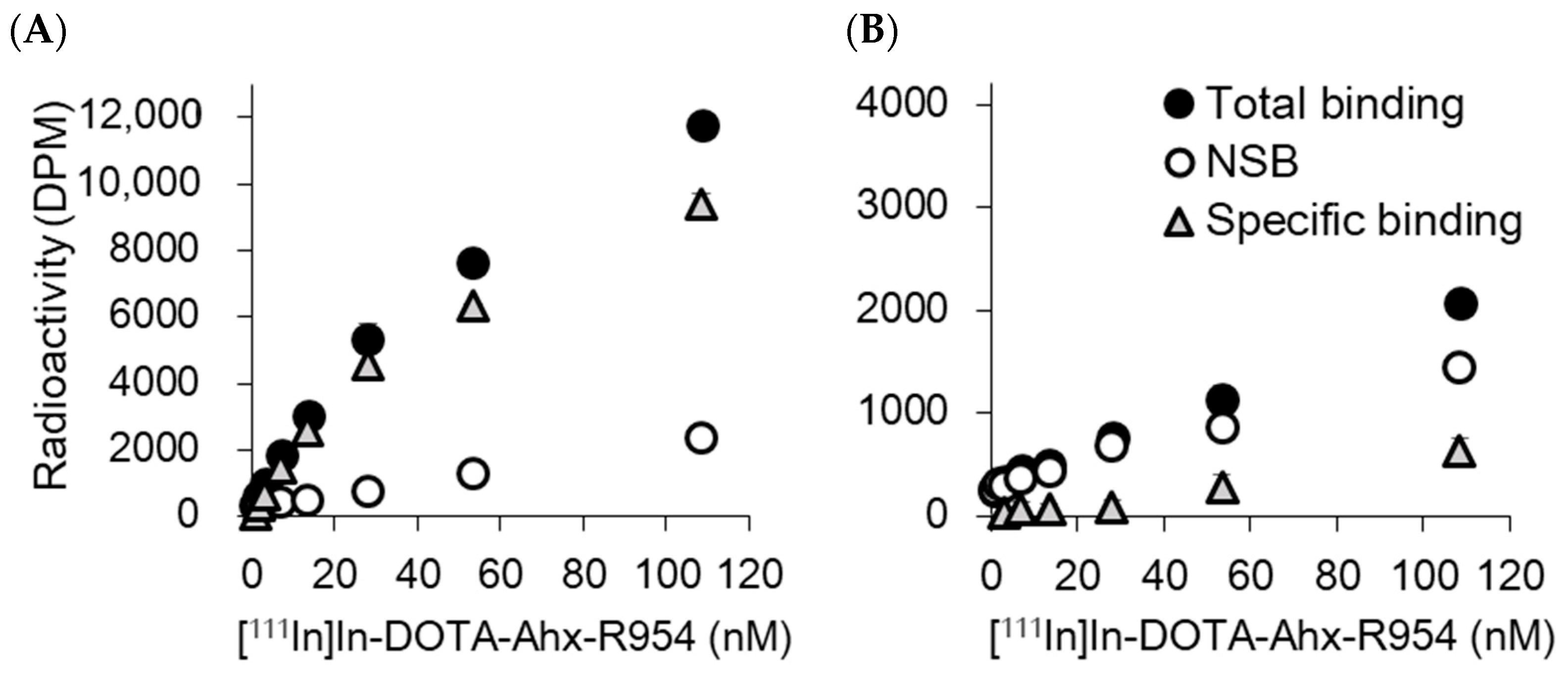 Pharmaceuticals 17 00902 g003