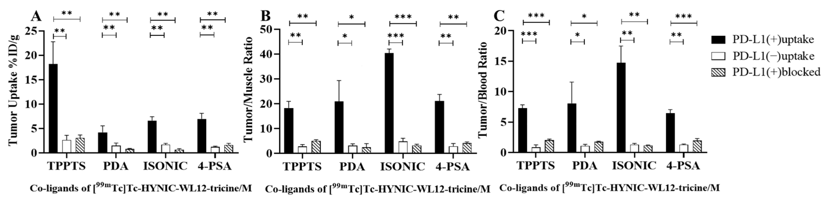 Pharmaceuticals 17 00906 g003 Pharmaceuticals 17 00906 g003