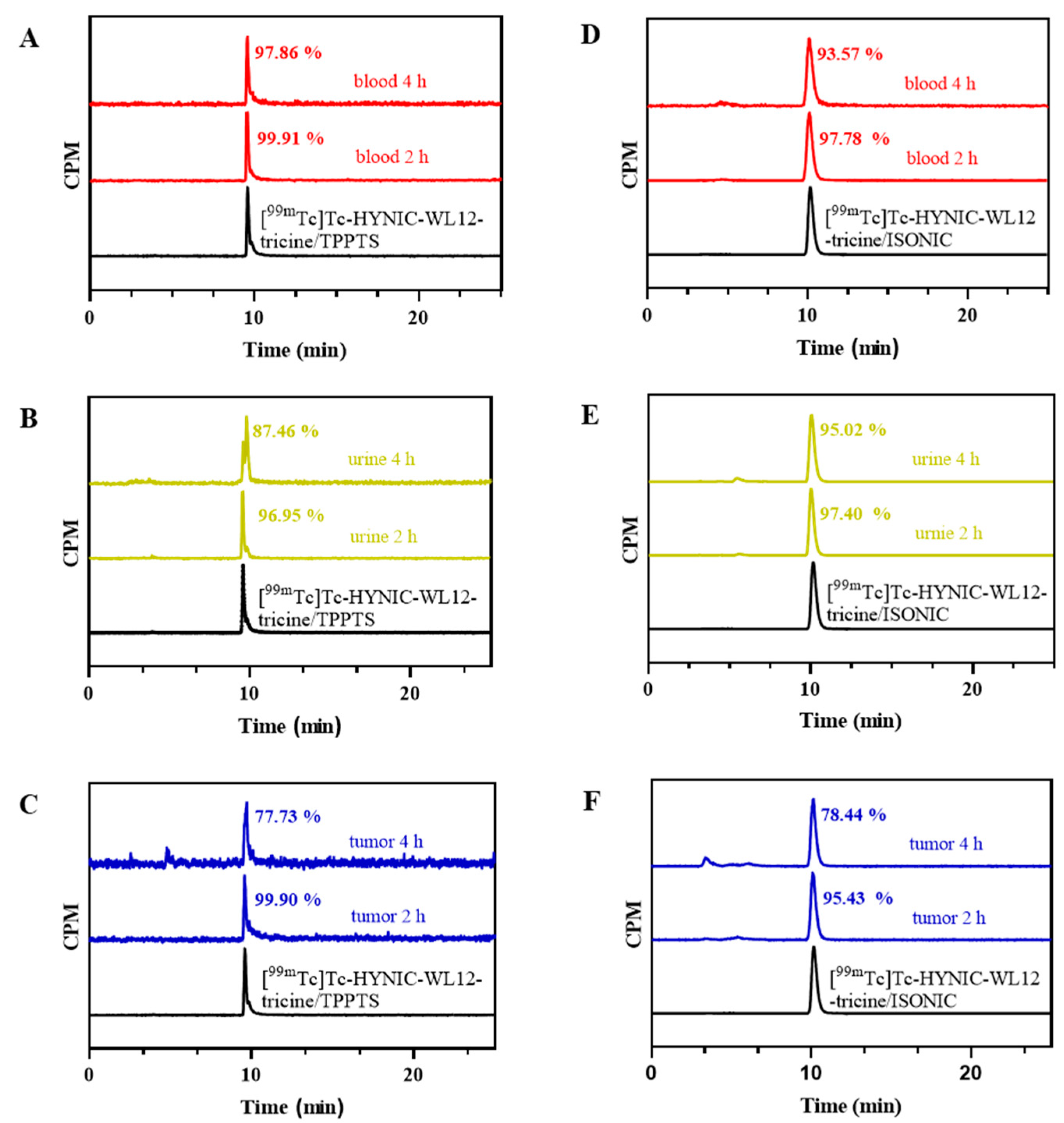 Pharmaceuticals 17 00906 g004 Pharmaceuticals 17 00906 g004