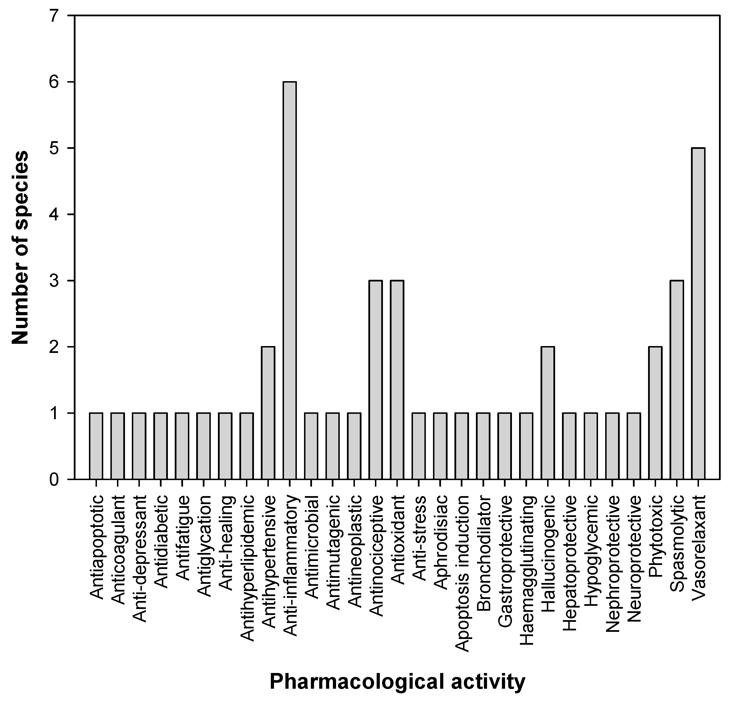 Pharmaceuticals 17 00907 g004