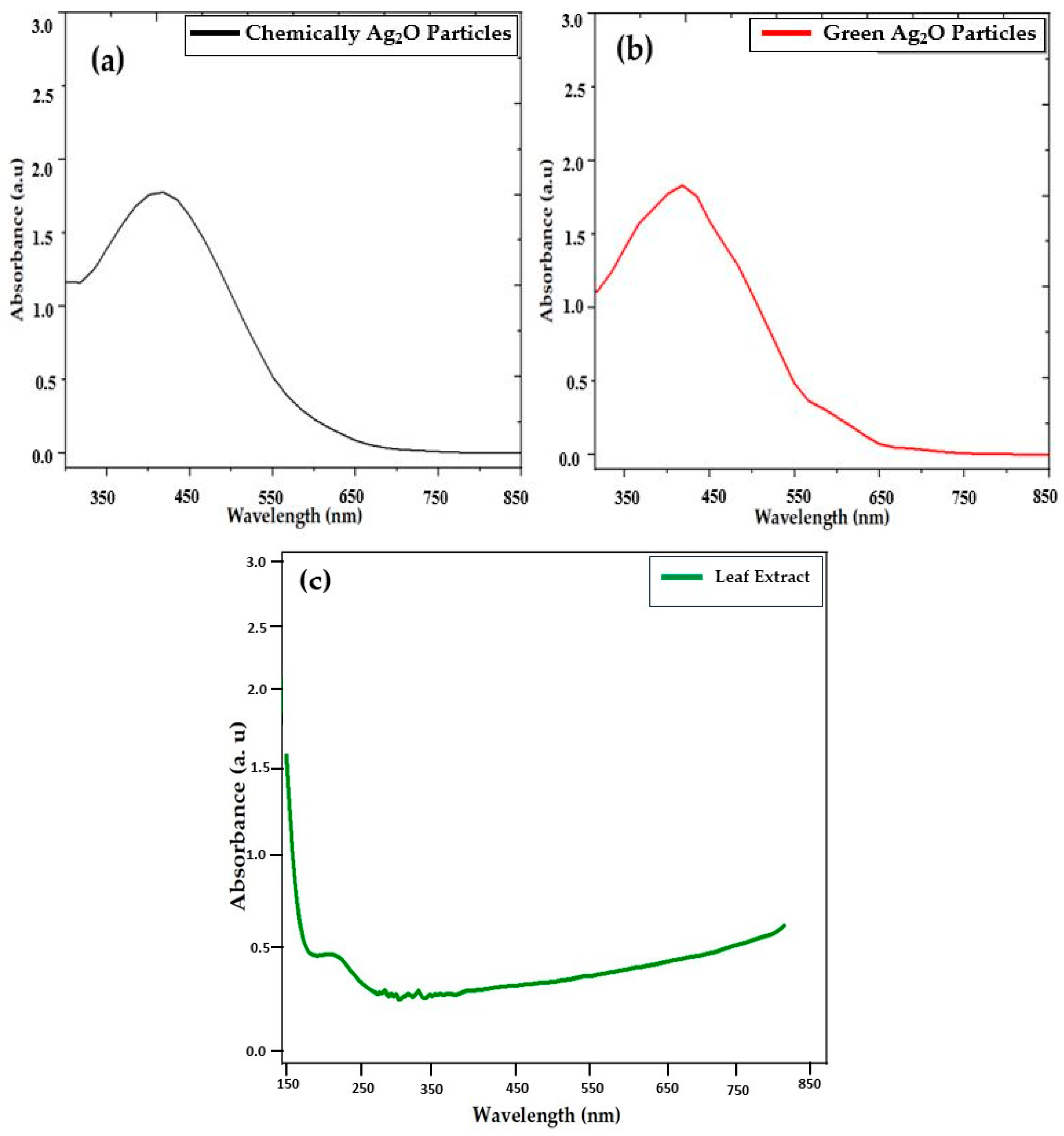Pharmaceuticals 17 00908 g003
