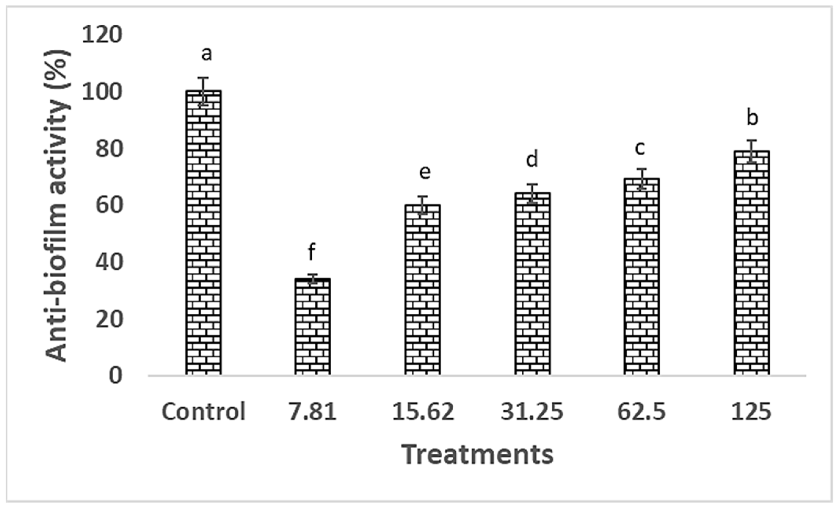 Pharmaceuticals 17 00915 g010