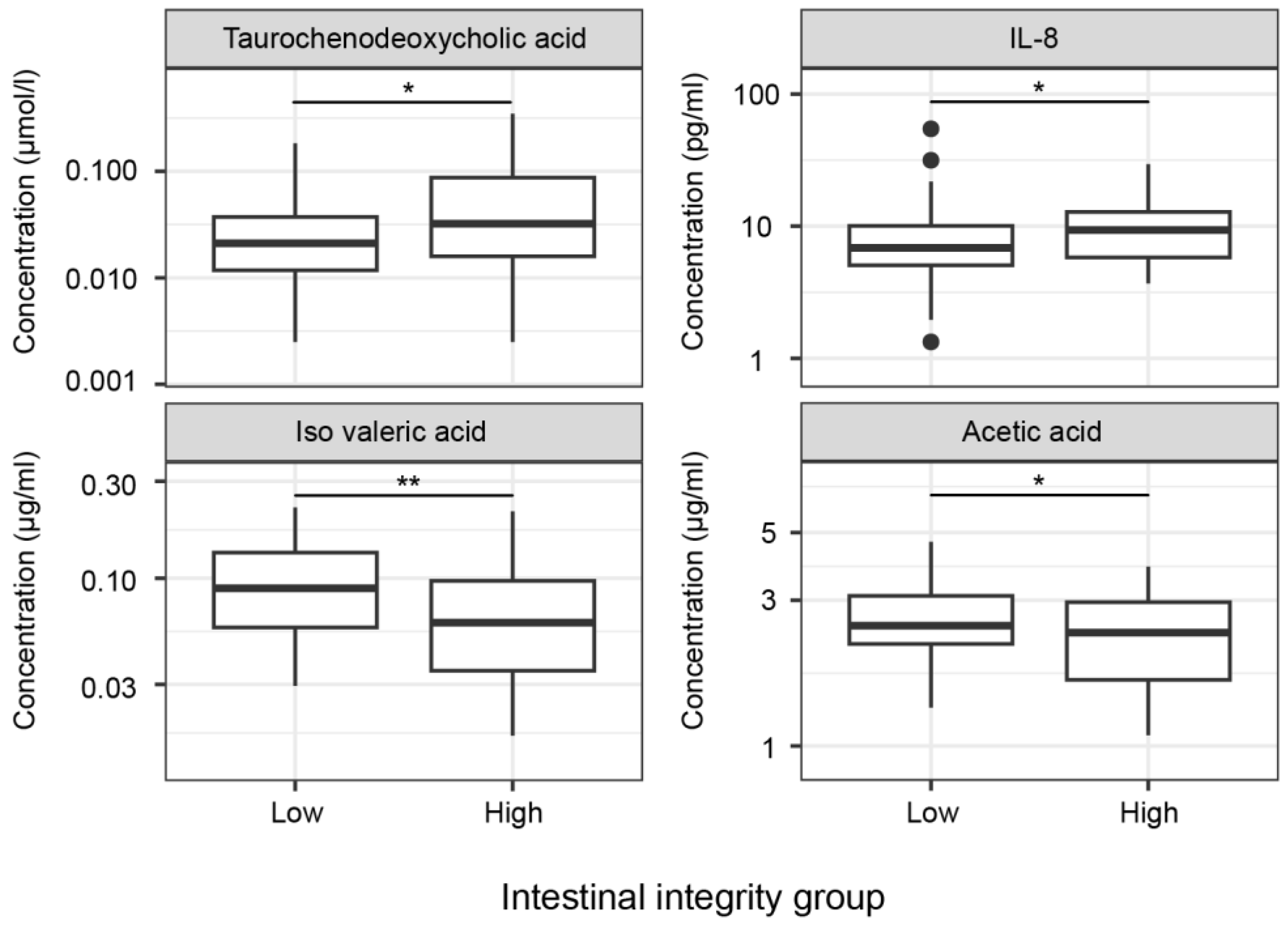 Pharmaceuticals 17 00918 g003