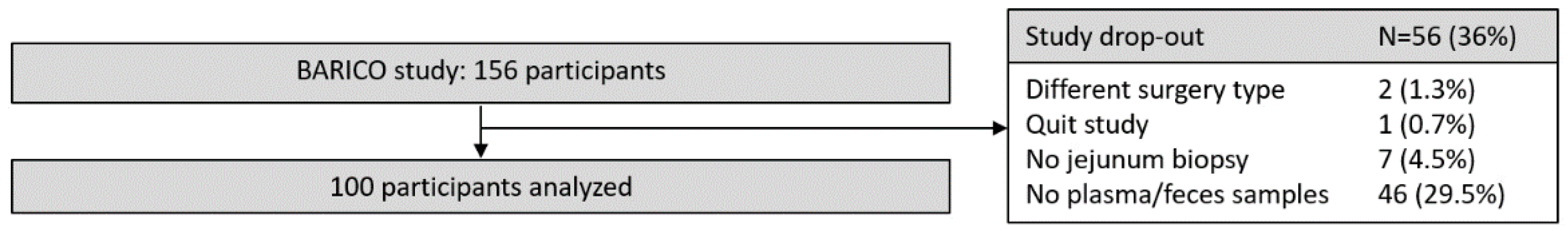 Pharmaceuticals 17 00918 g004