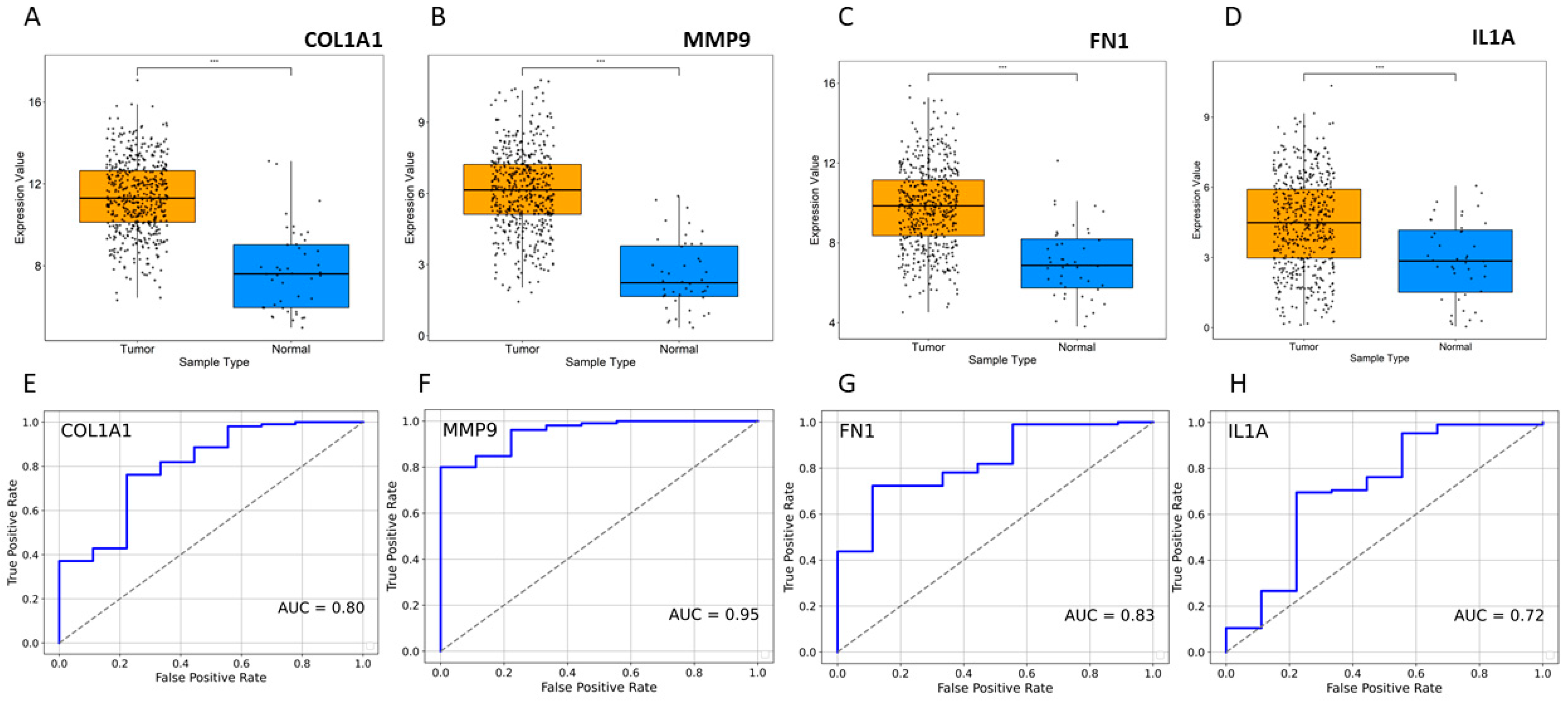 Pharmaceuticals 17 00921 g003