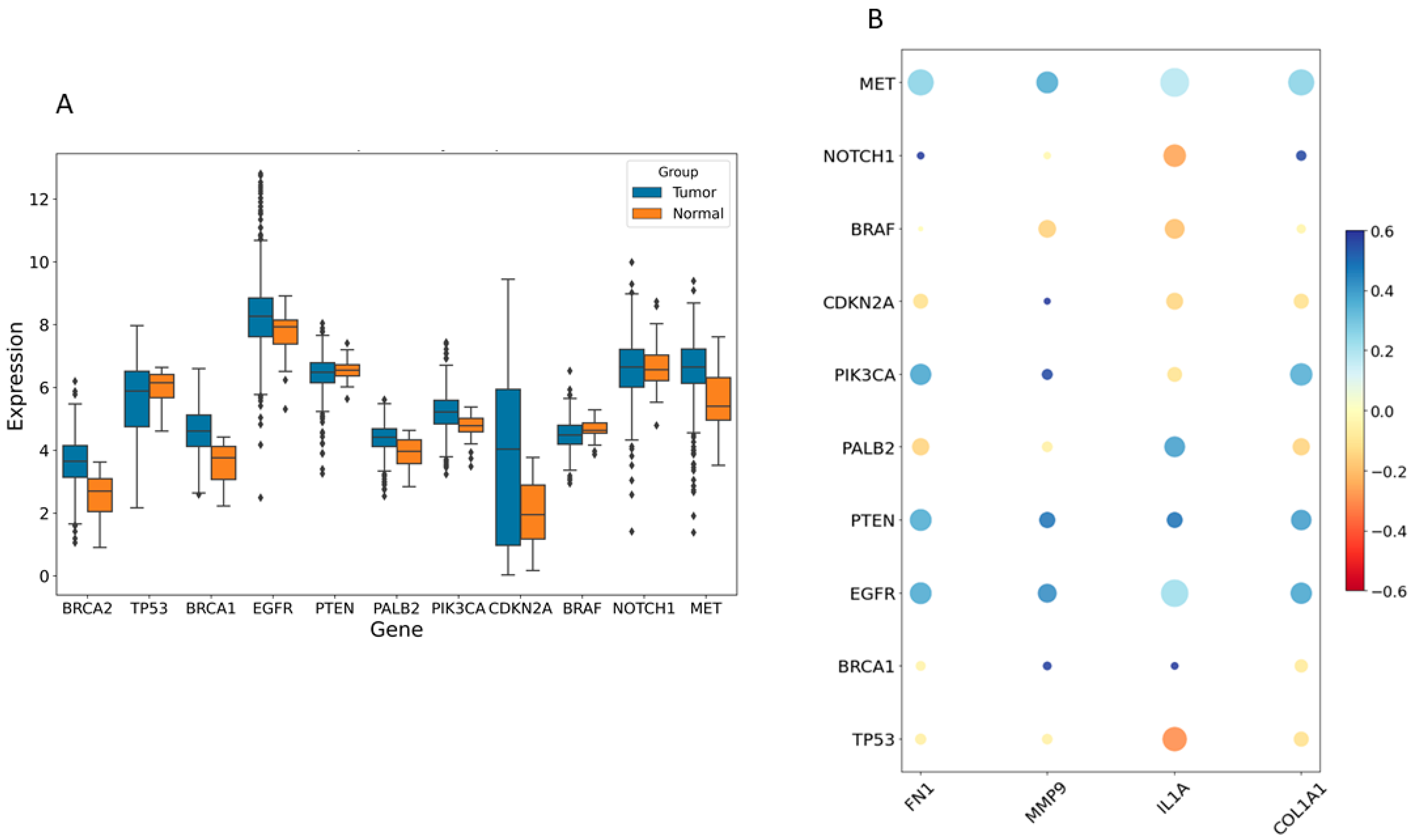 Pharmaceuticals 17 00921 g006