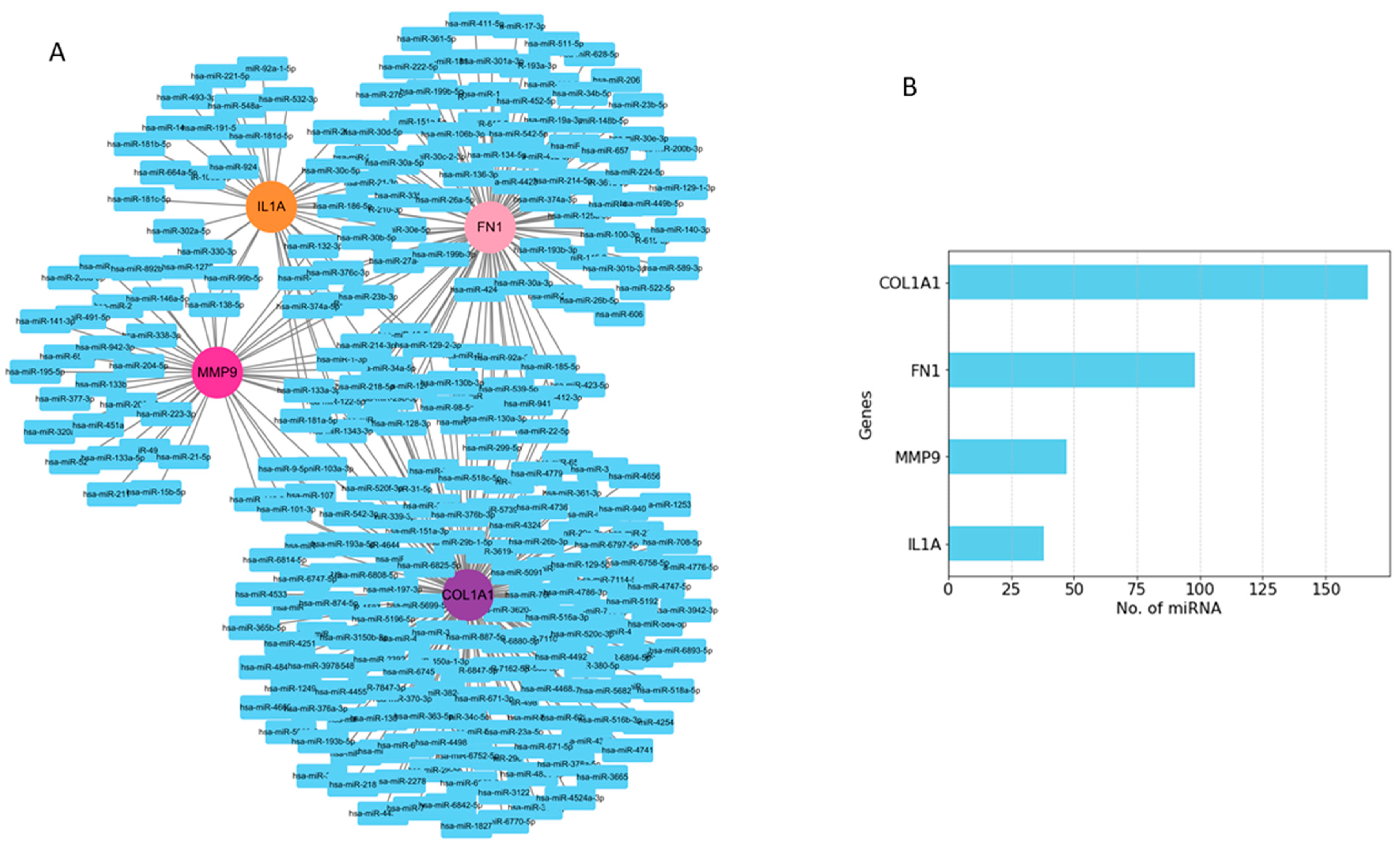 Pharmaceuticals 17 00921 g008