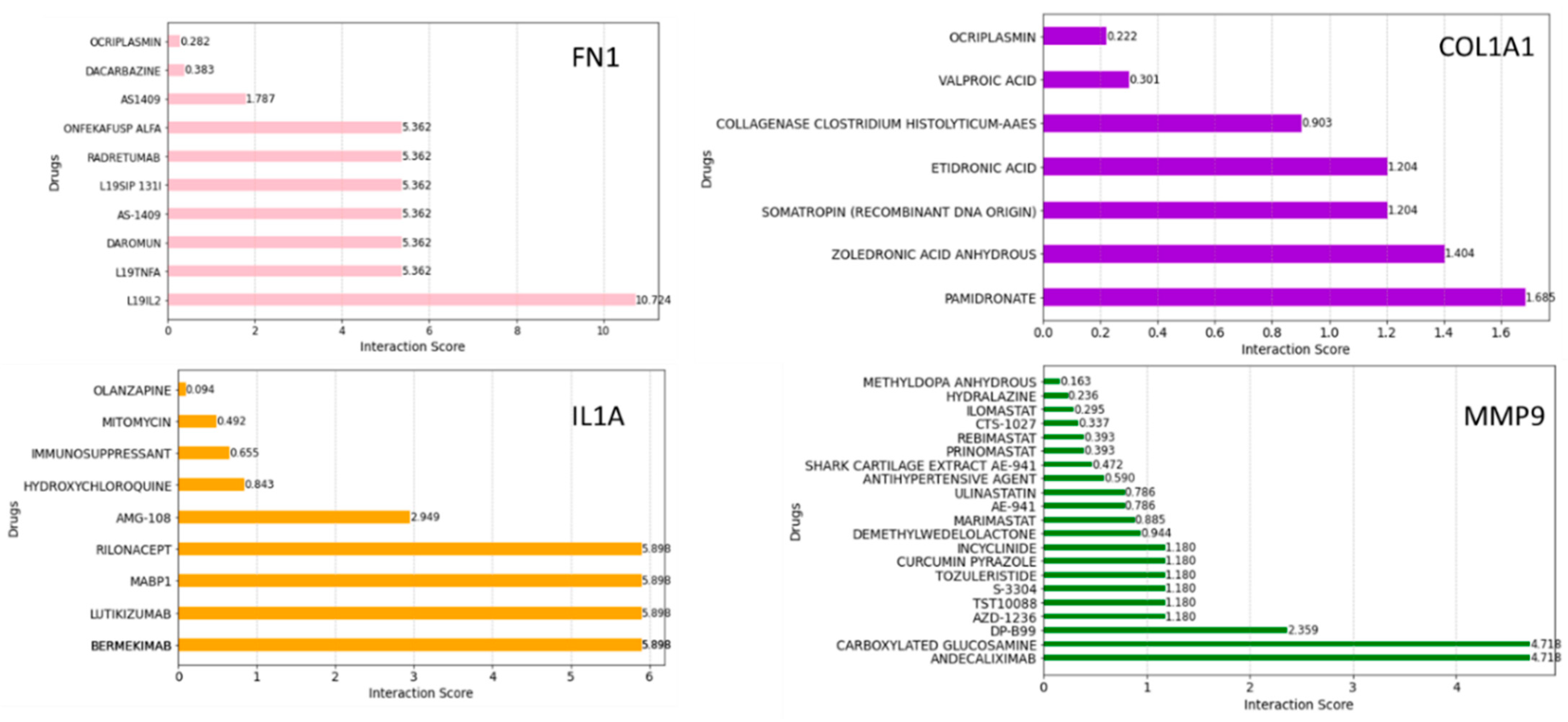 Pharmaceuticals 17 00921 g010