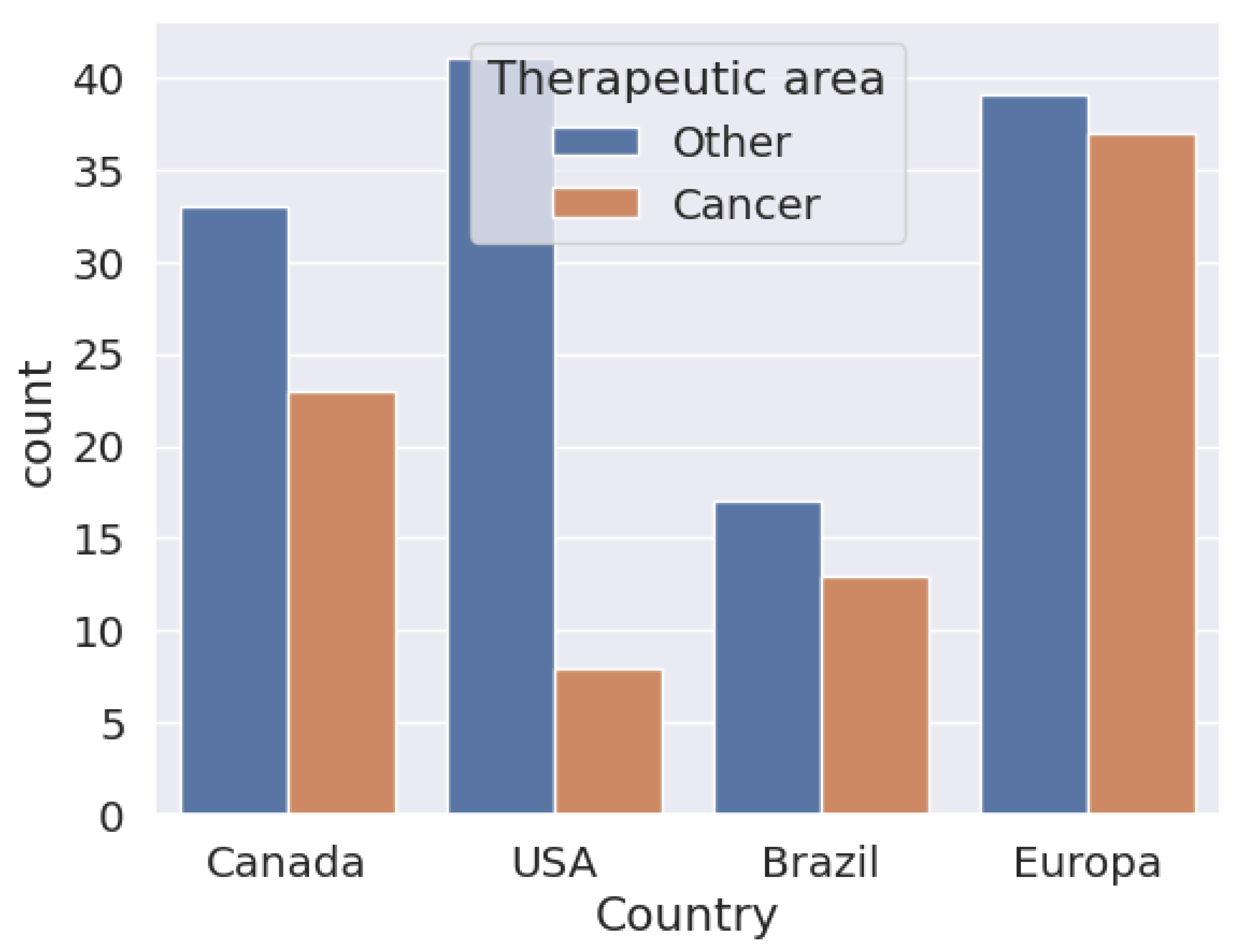 Pharmaceuticals 17 00925 g004