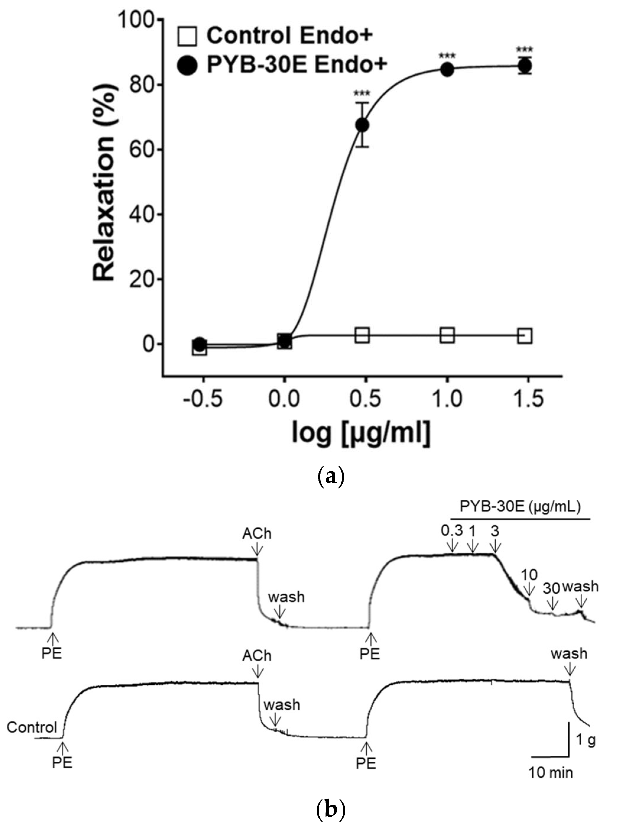 Pharmaceuticals 17 00926 g003a