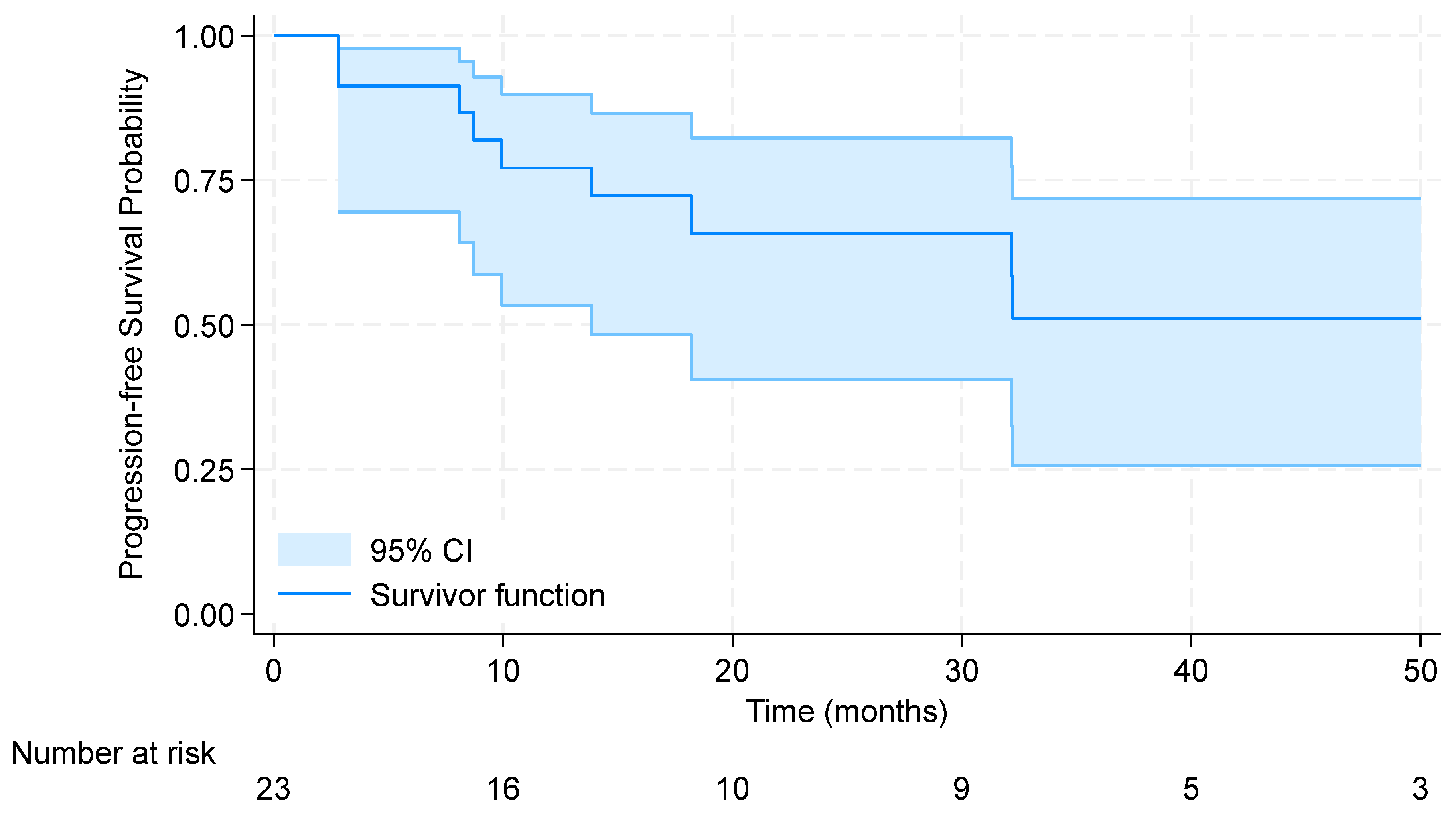 Pharmaceuticals 17 00927 g001