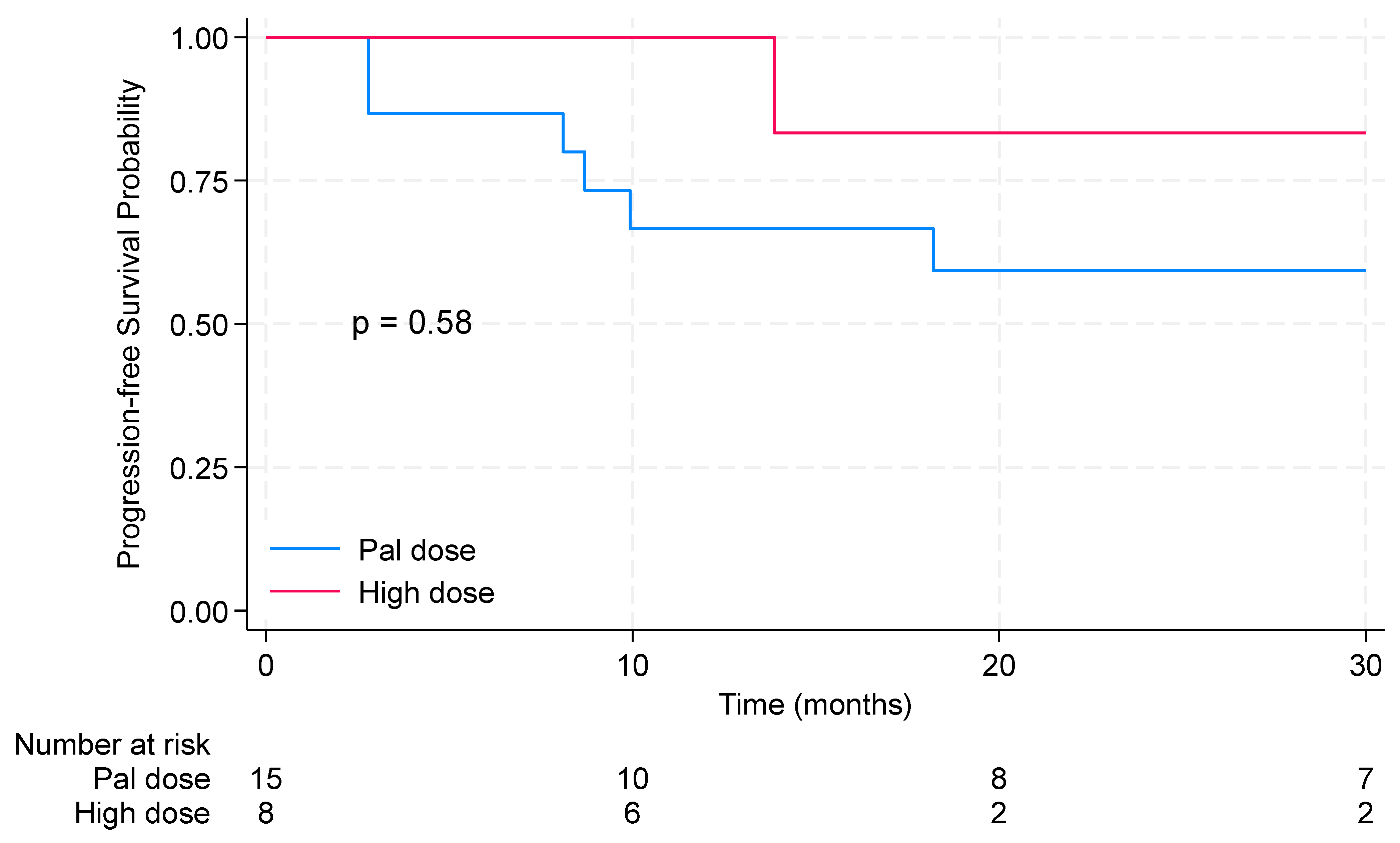 Pharmaceuticals 17 00927 g002