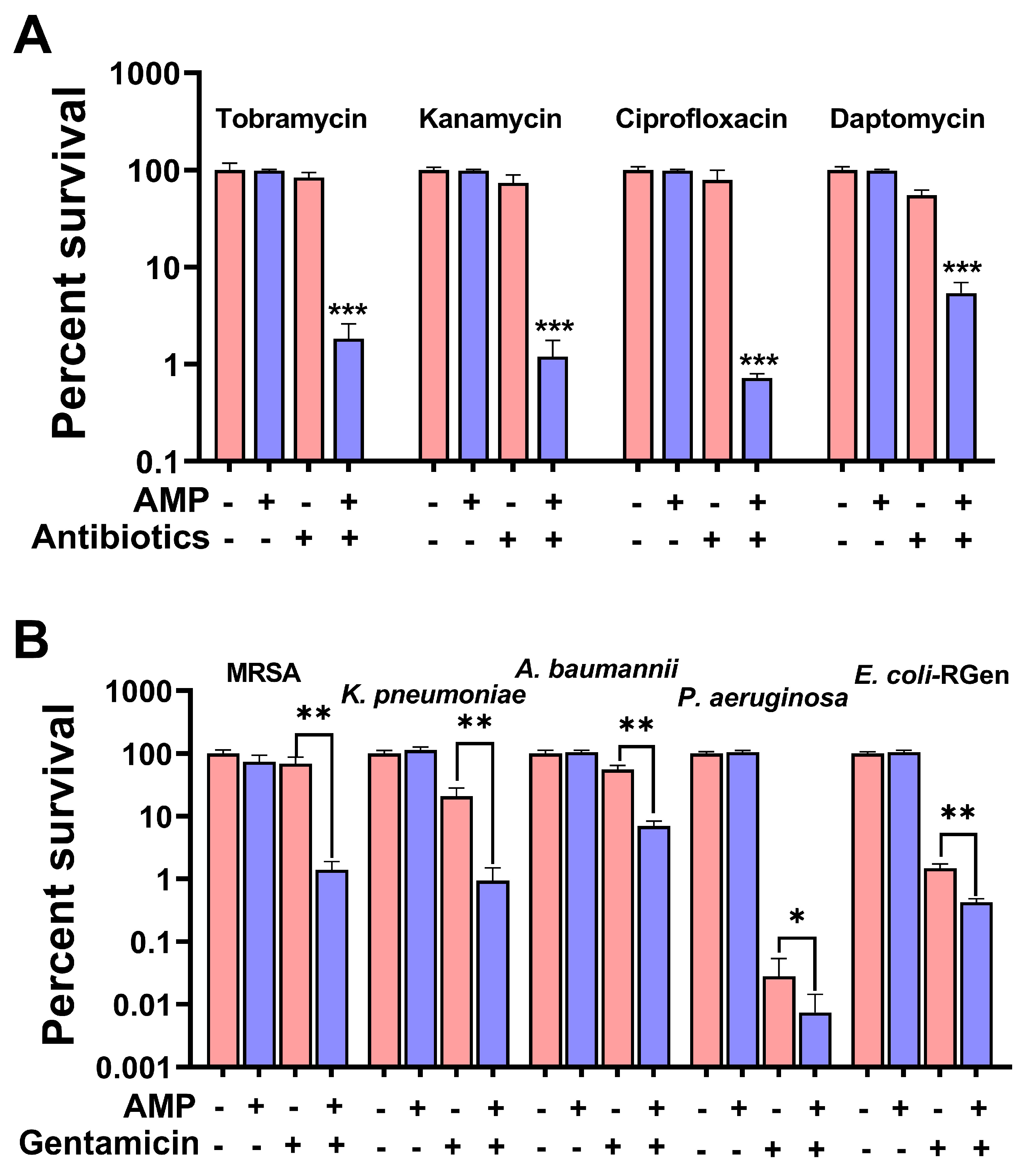 Pharmaceuticals 17 00933 g004