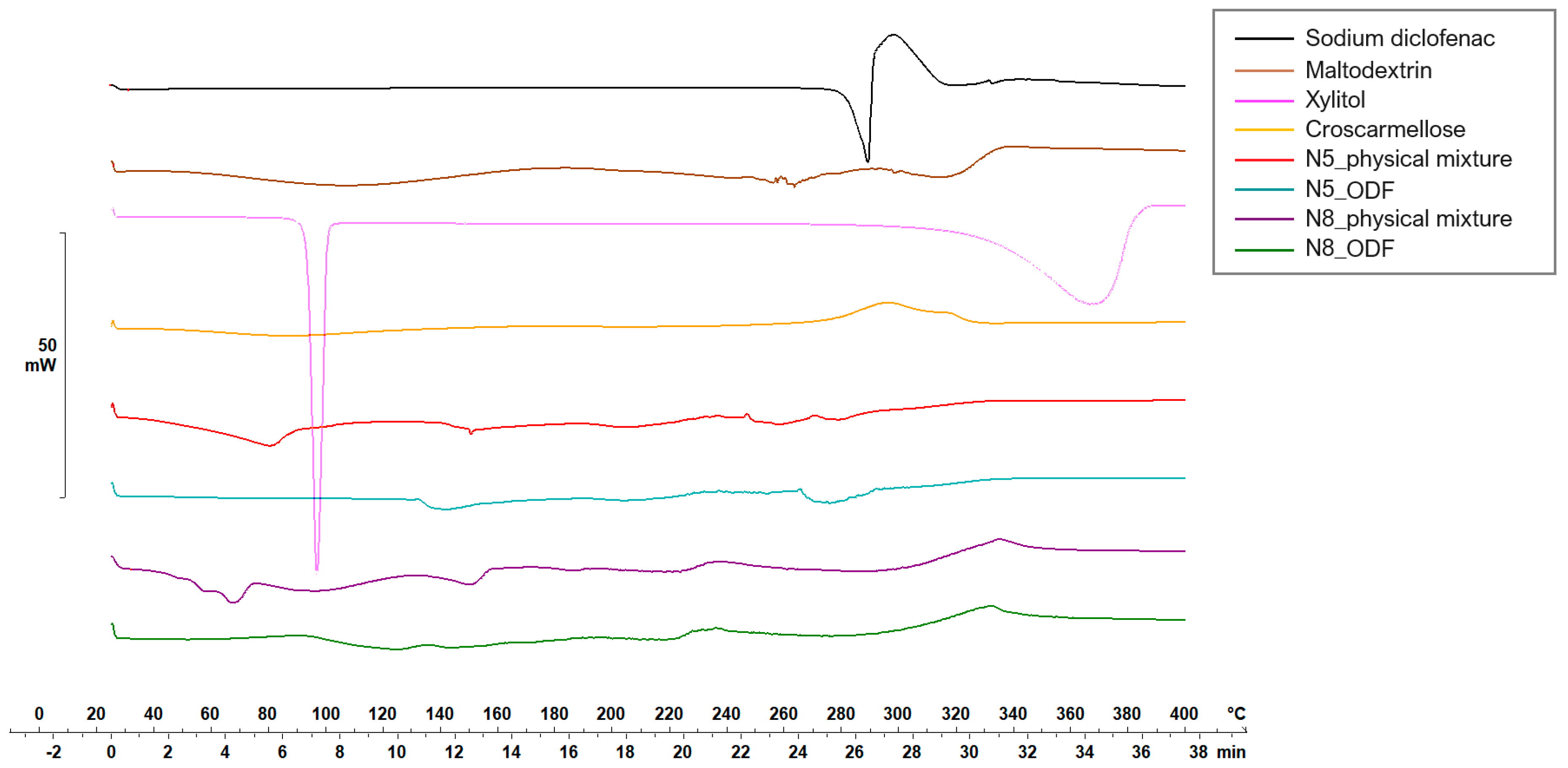 Pharmaceuticals 17 00934 g006