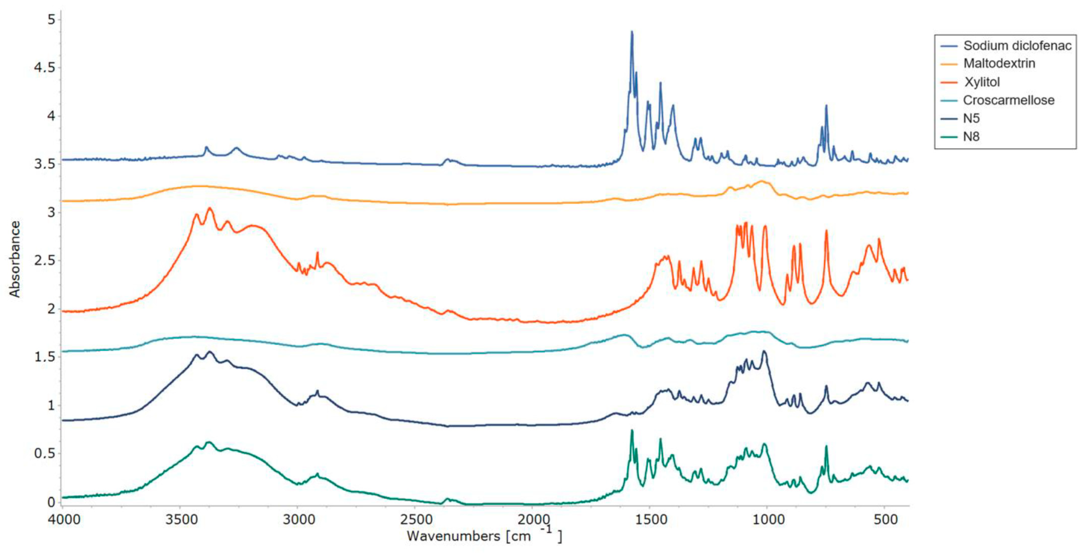 Pharmaceuticals 17 00934 g008
