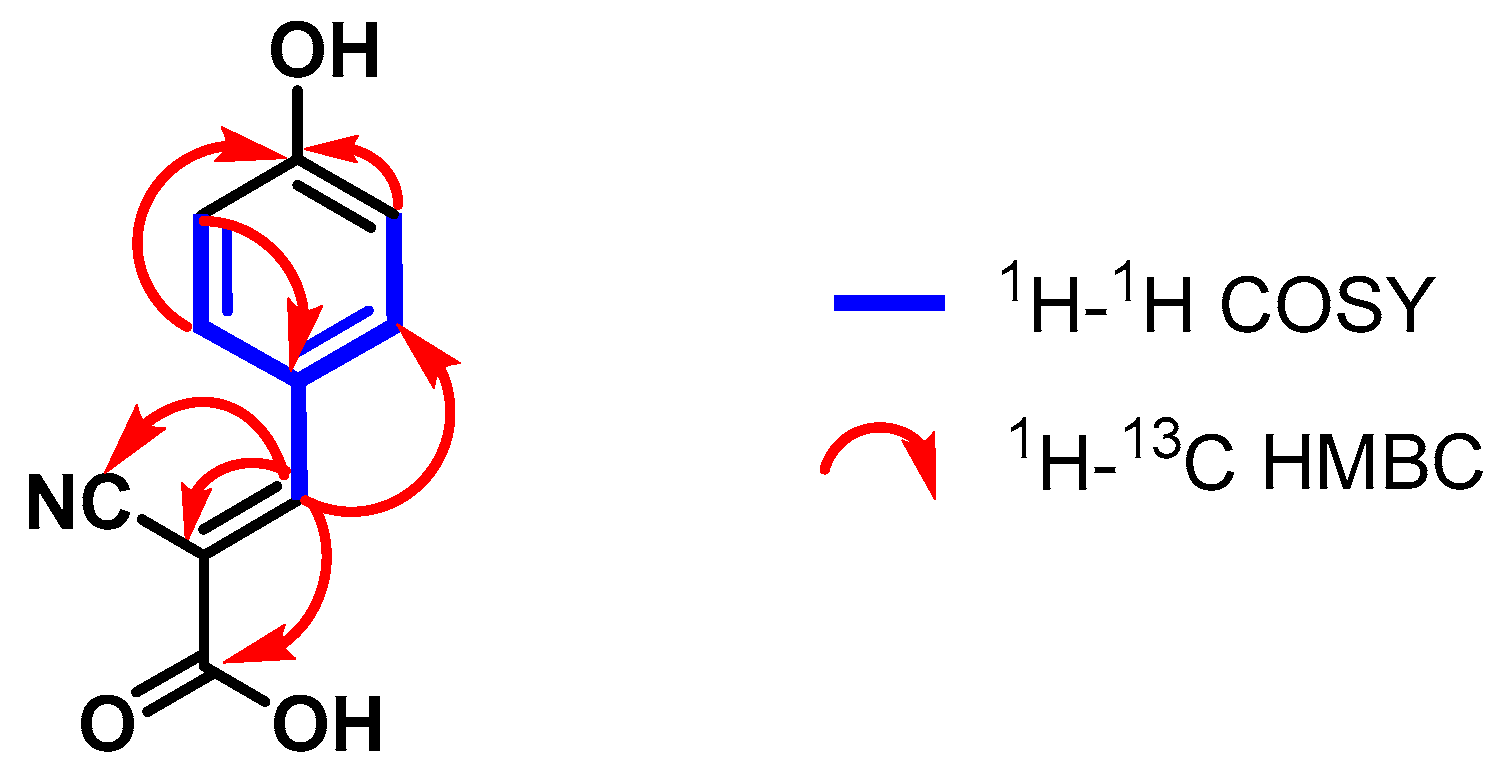 Pharmaceuticals 17 00937 g003