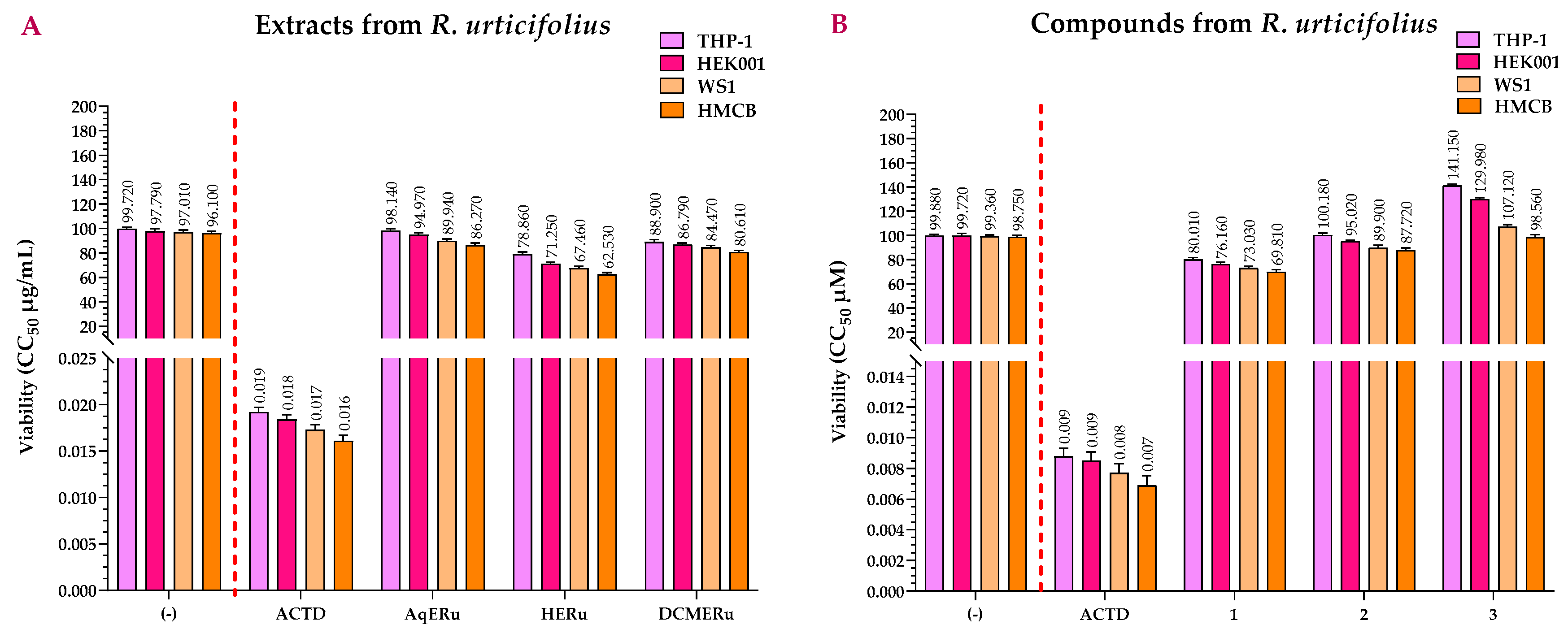 Pharmaceuticals 17 00937 g005