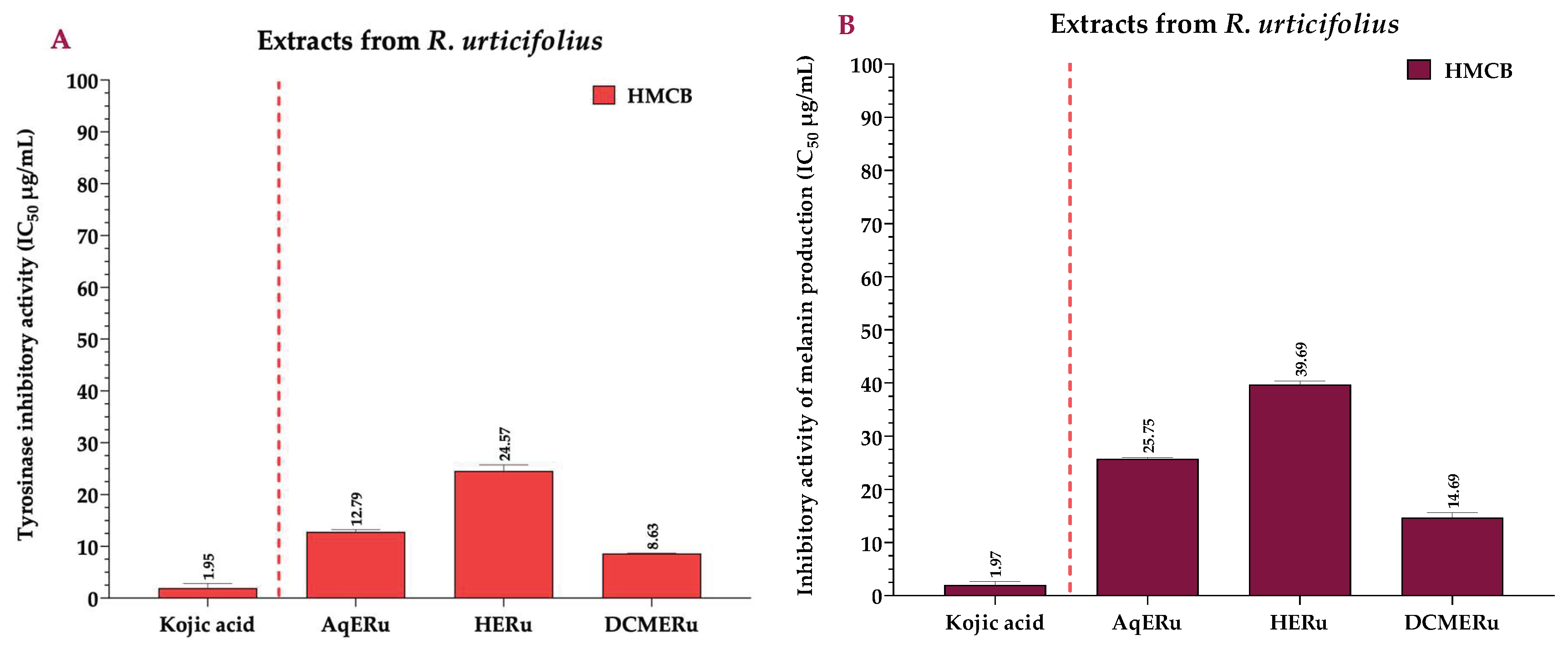 Pharmaceuticals 17 00937 g006