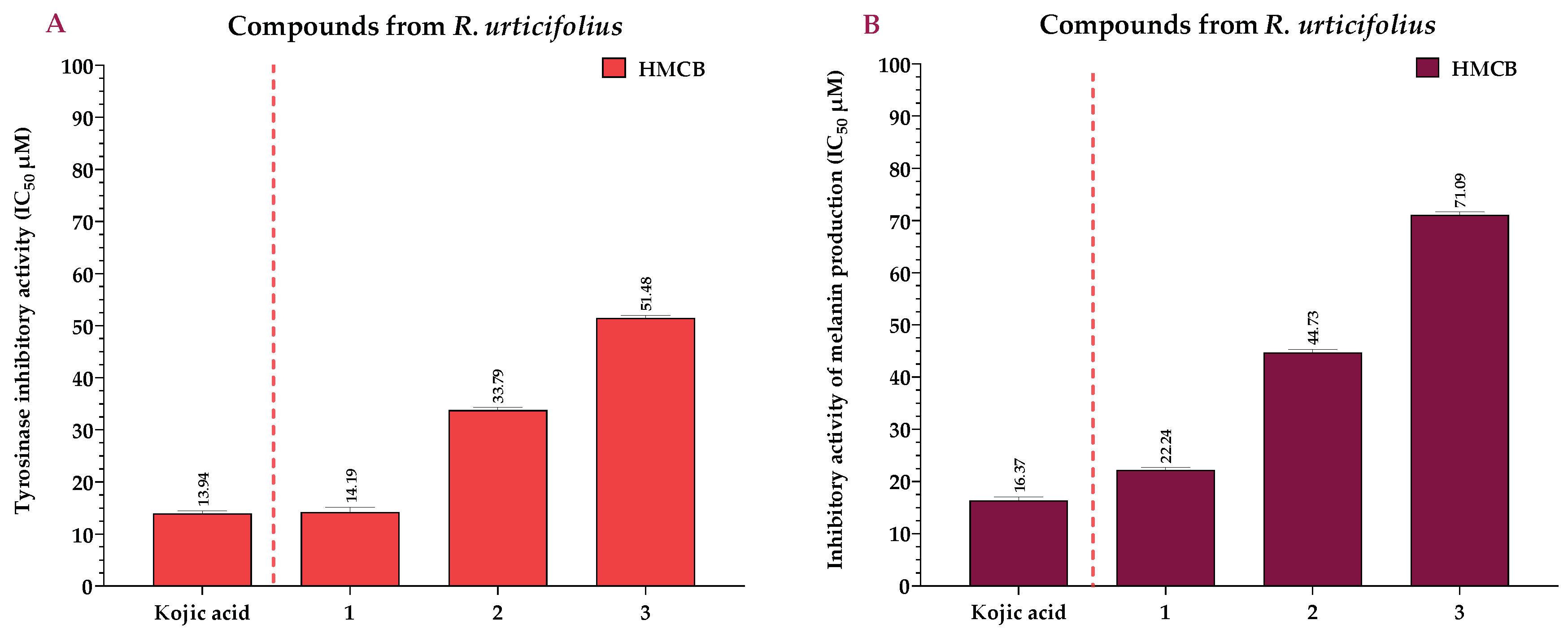 Pharmaceuticals 17 00937 g007