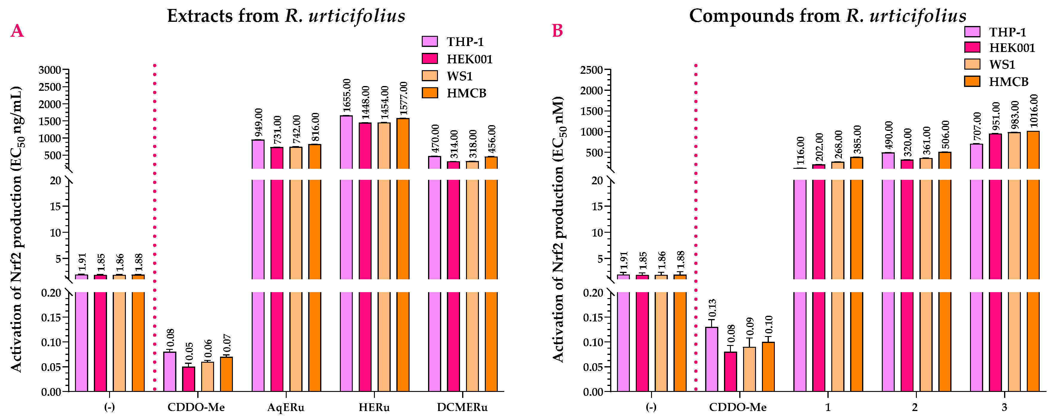 Pharmaceuticals 17 00937 g008